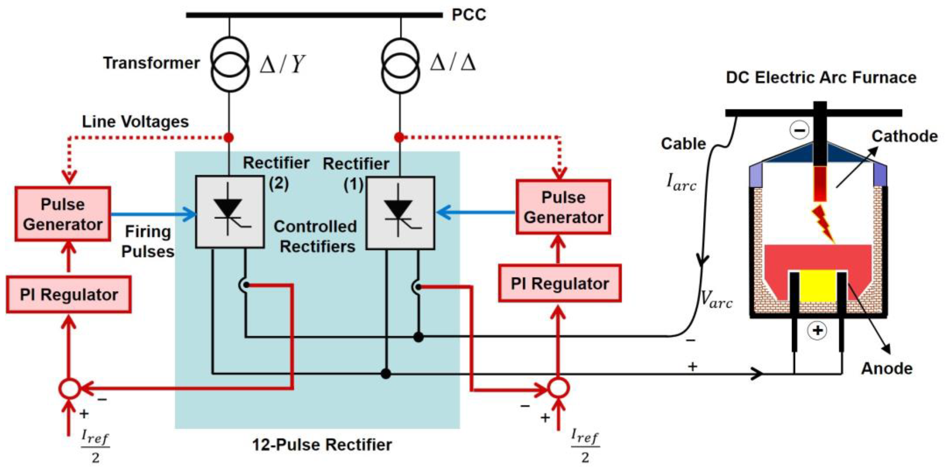 Energies 16 03888 g002 Energies 16 03888 g002