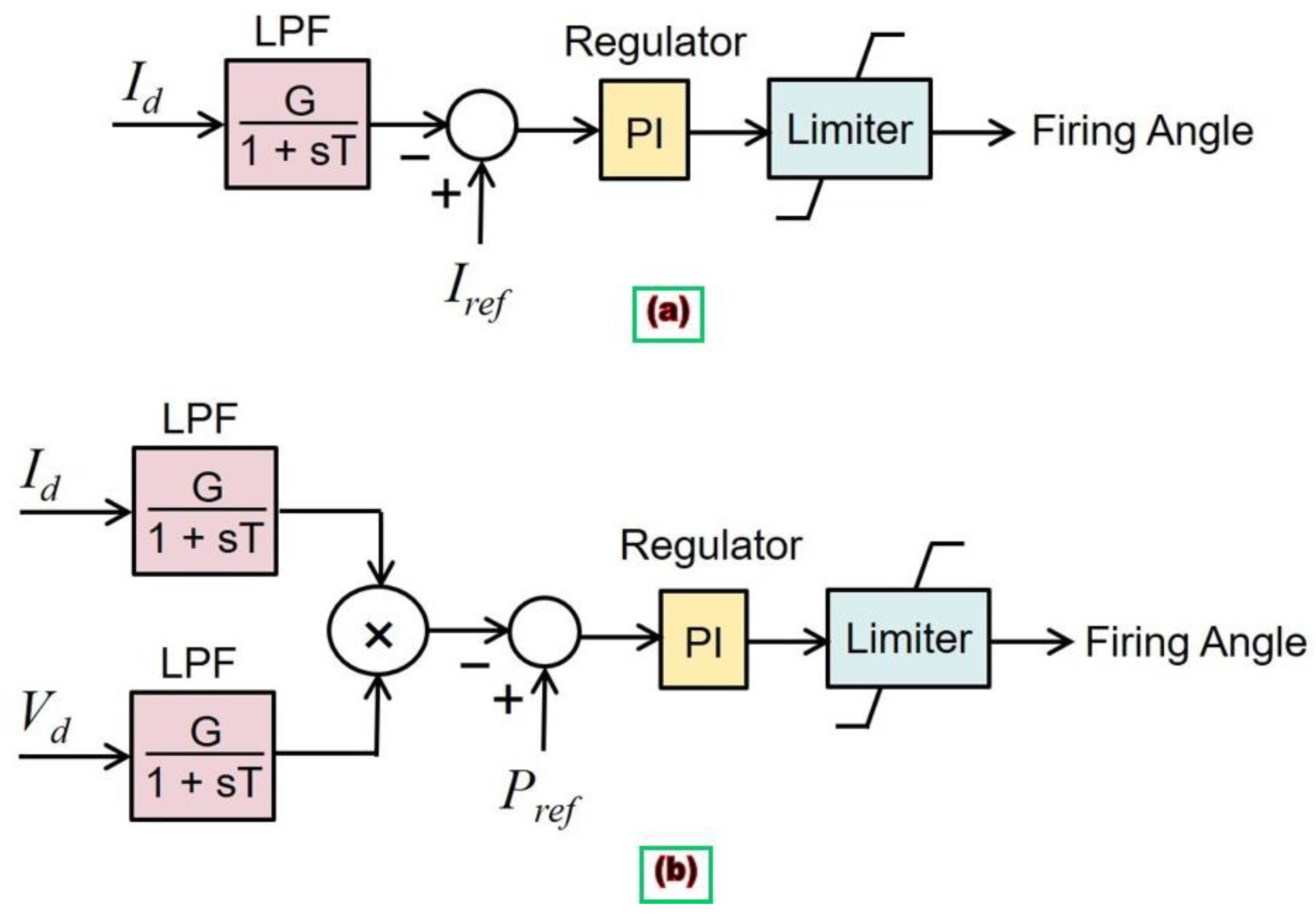 Energies 16 03888 g003 Energies 16 03888 g003