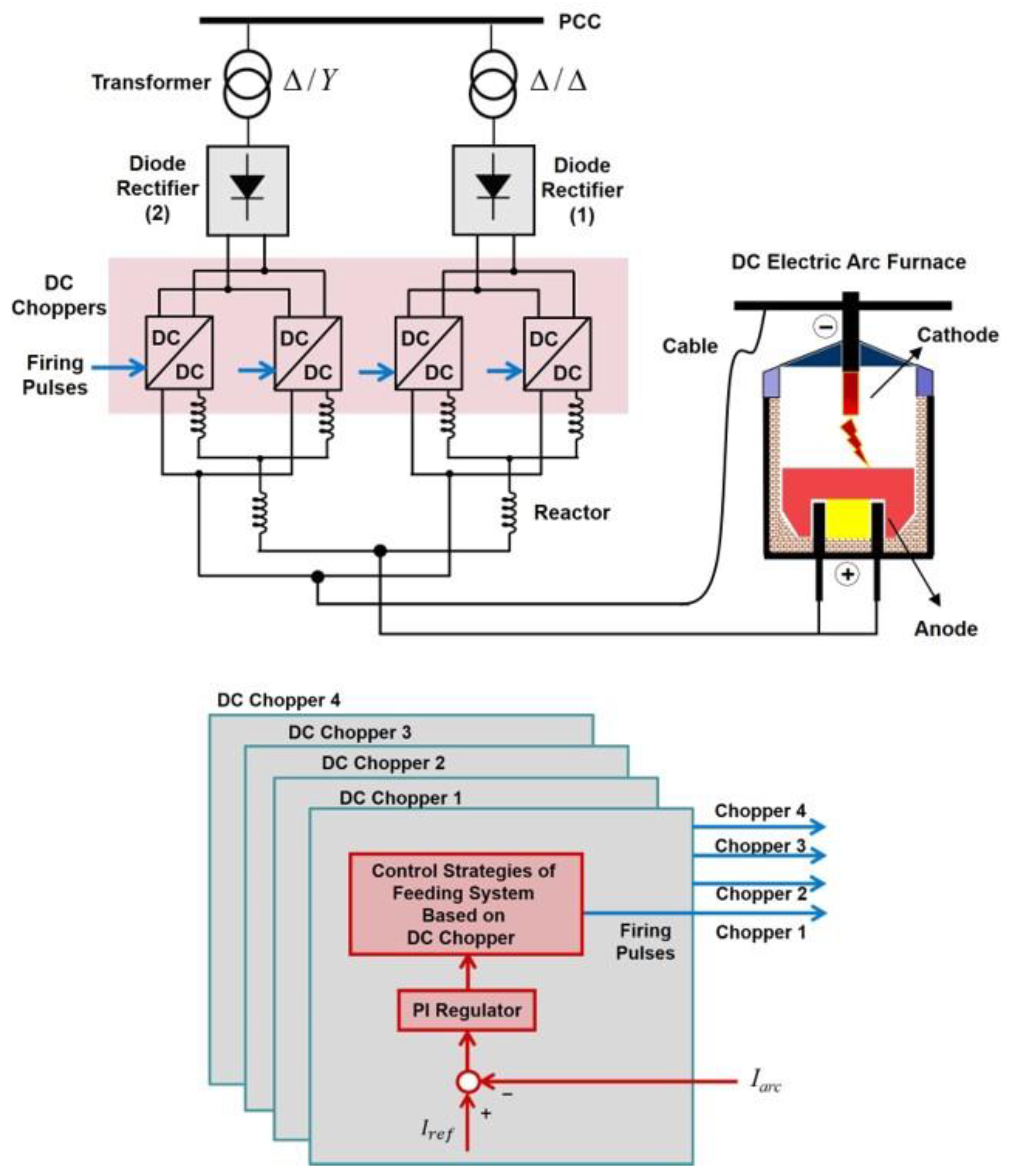 Energies 16 03888 g004 Energies 16 03888 g004