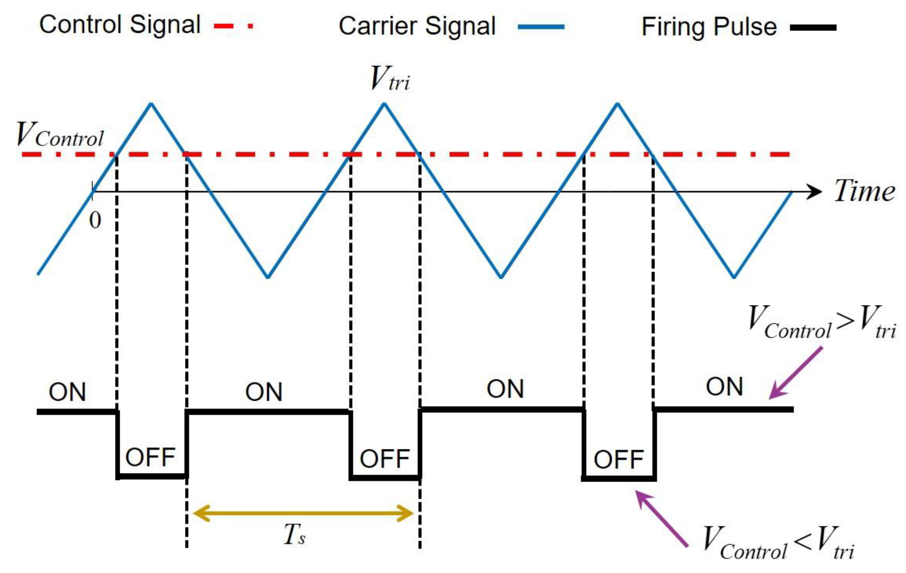 Energies 16 03888 g005 Energies 16 03888 g005