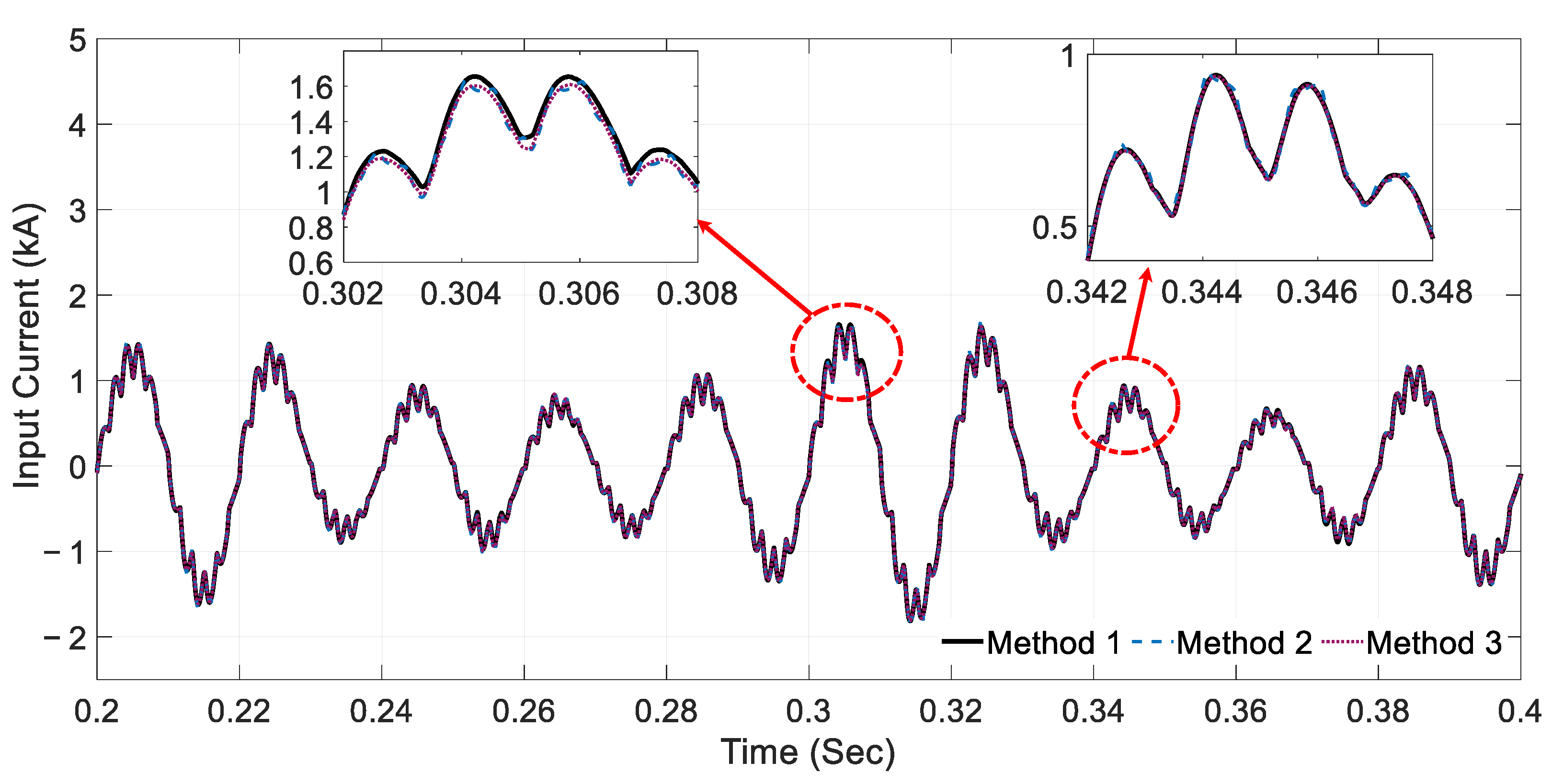 Energies 16 03888 g008 Energies 16 03888 g008