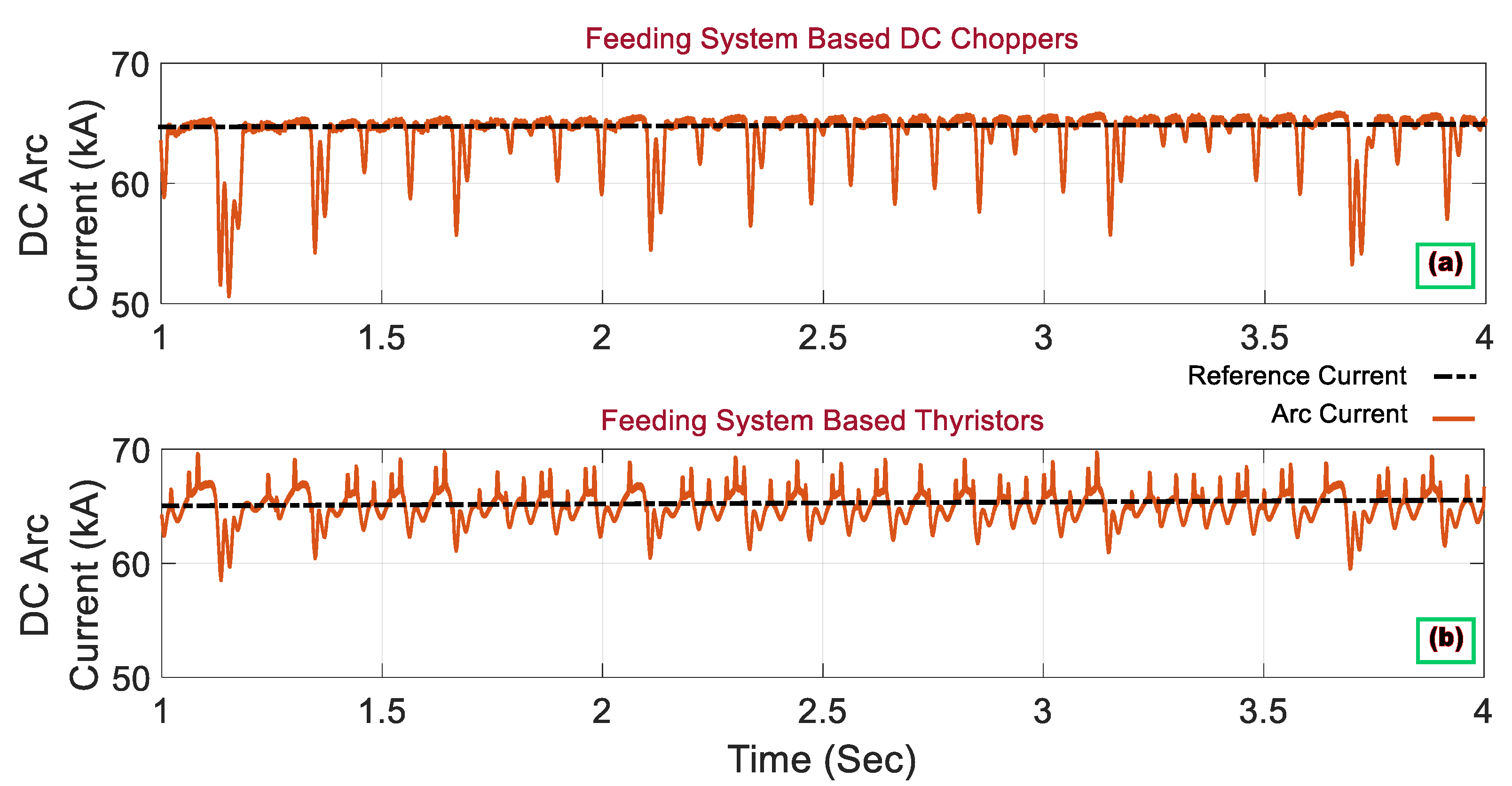 Energies 16 03888 g012 Energies 16 03888 g012