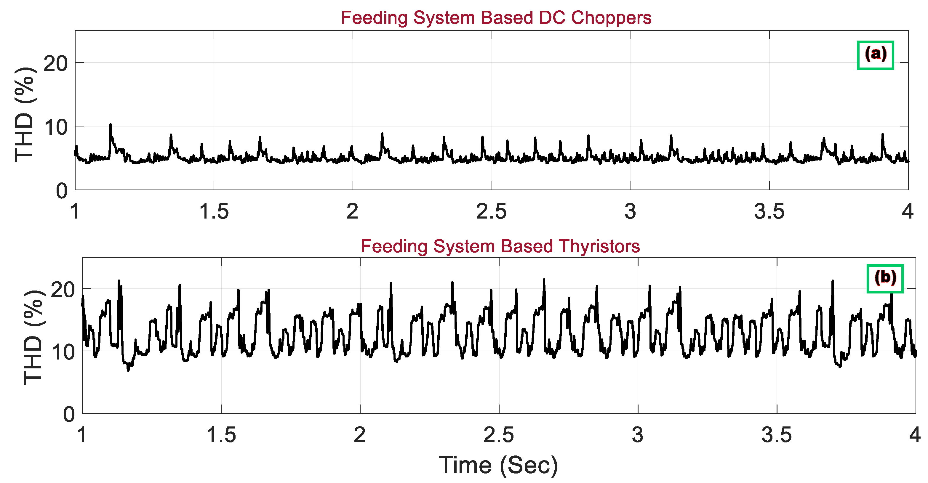 Energies 16 03888 g016 Energies 16 03888 g016