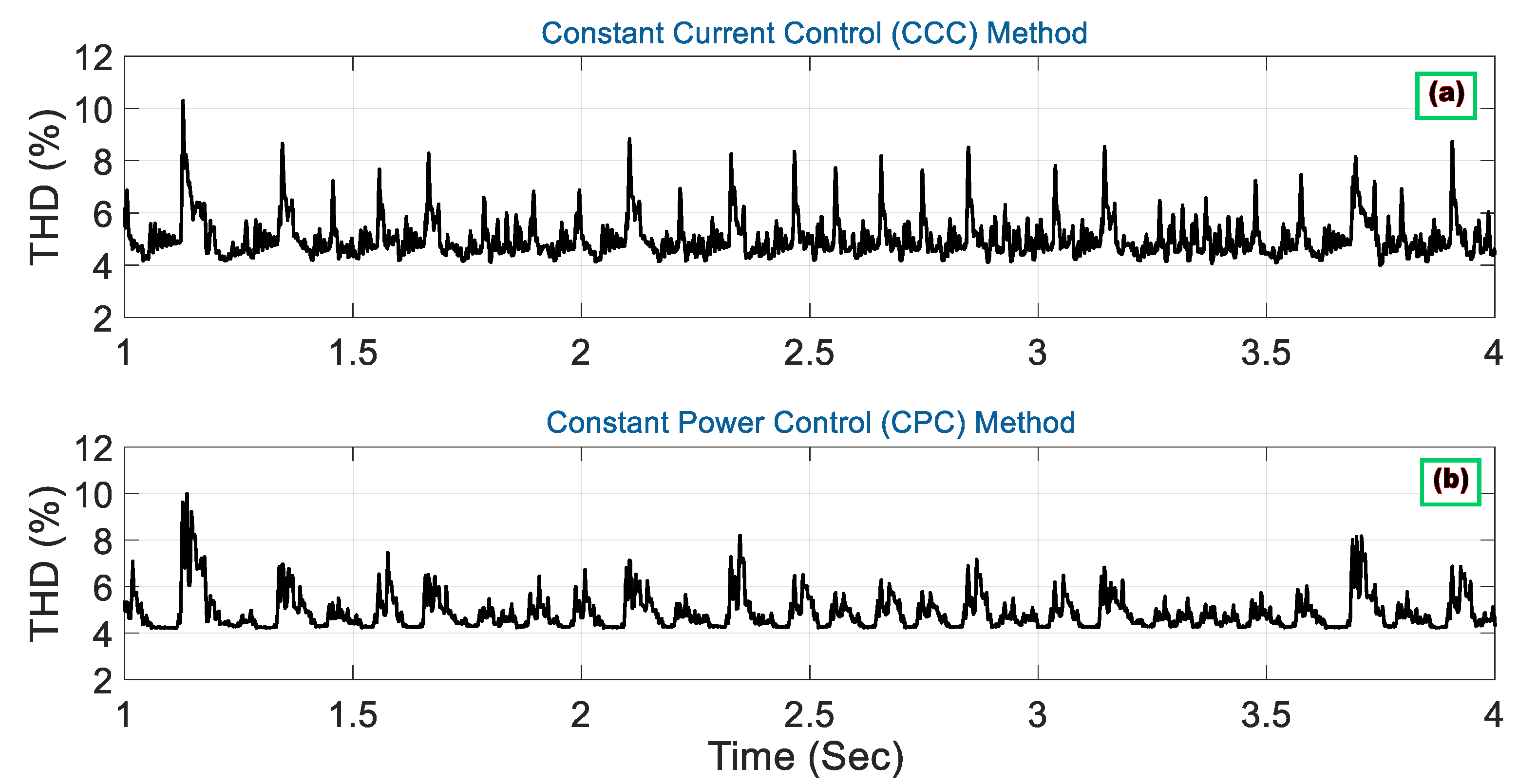 Energies 16 03888 g022 Energies 16 03888 g022
