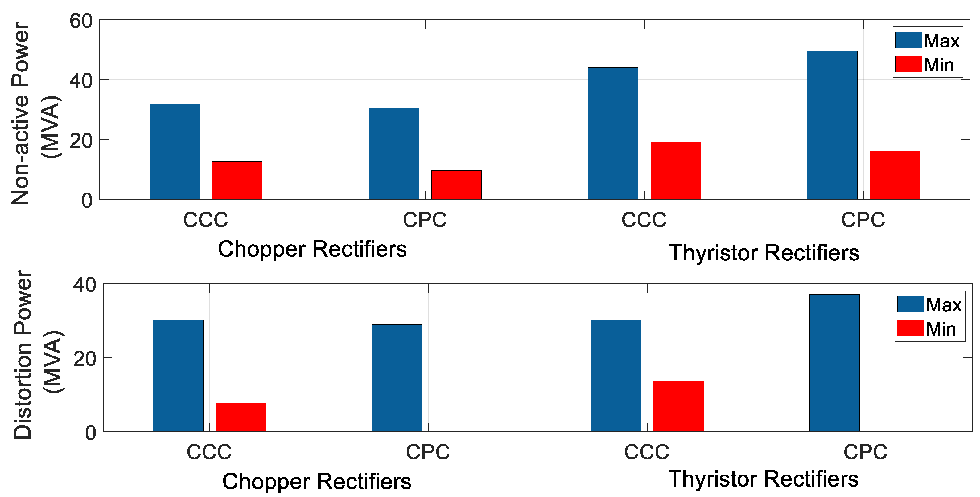 Energies 16 03888 g026 Energies 16 03888 g026