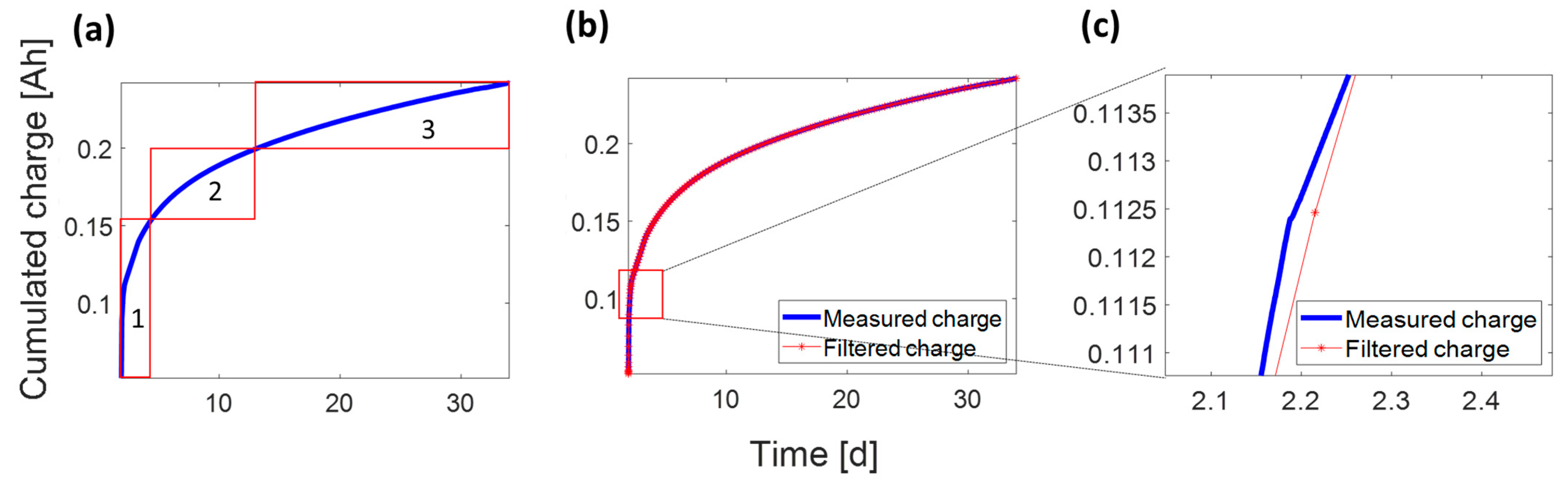 Energies 16 03889 g001 Energies 16 03889 g001