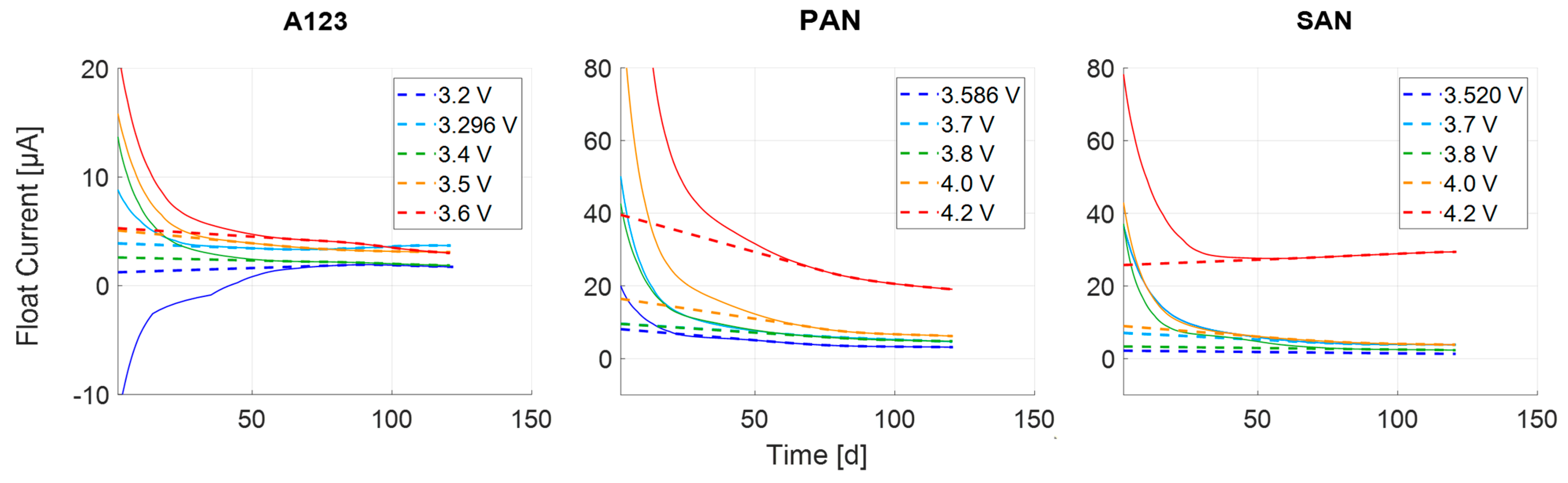 Energies 16 03889 g008 Energies 16 03889 g008