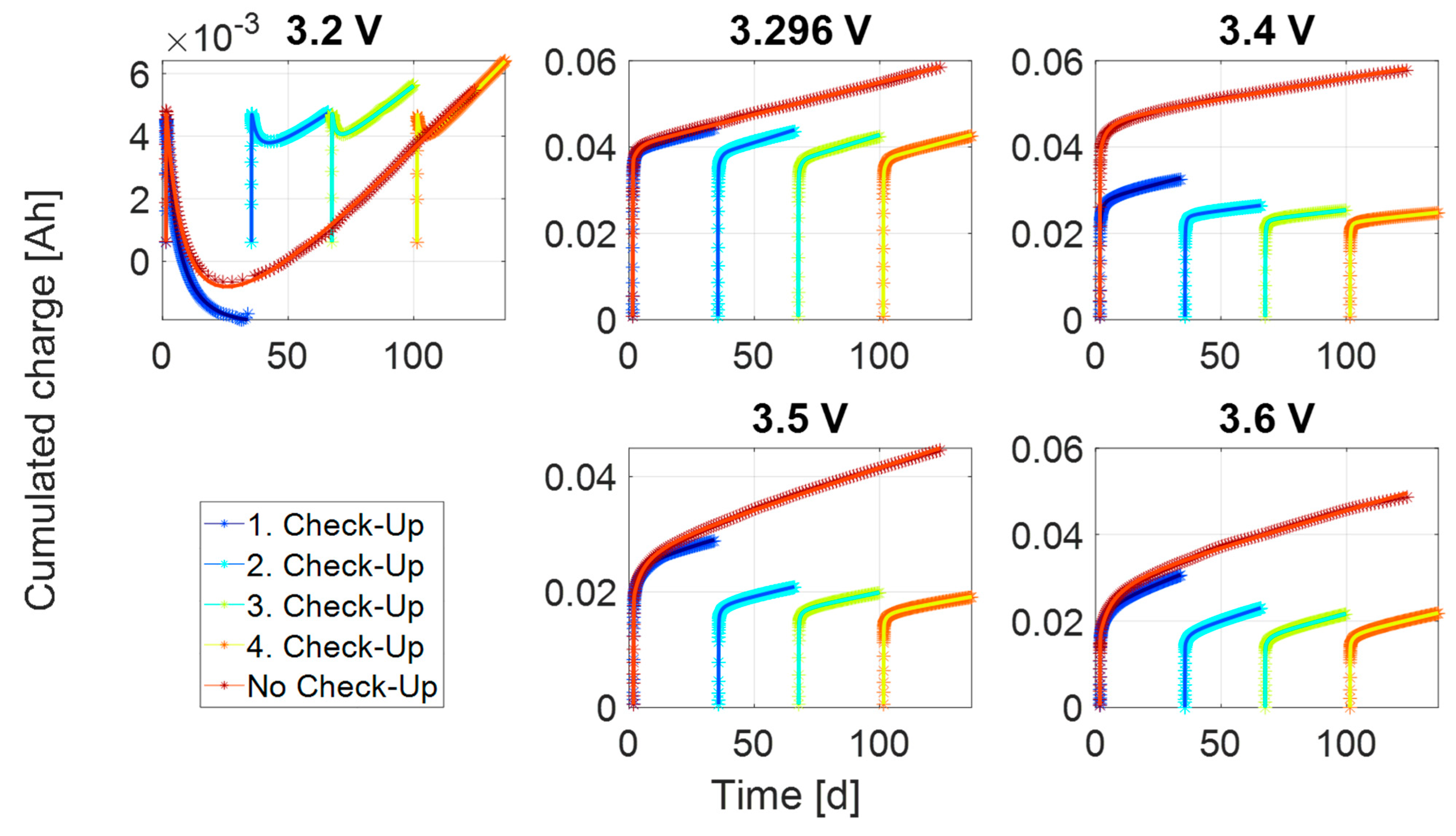 Energies 16 03889 g010 Energies 16 03889 g010