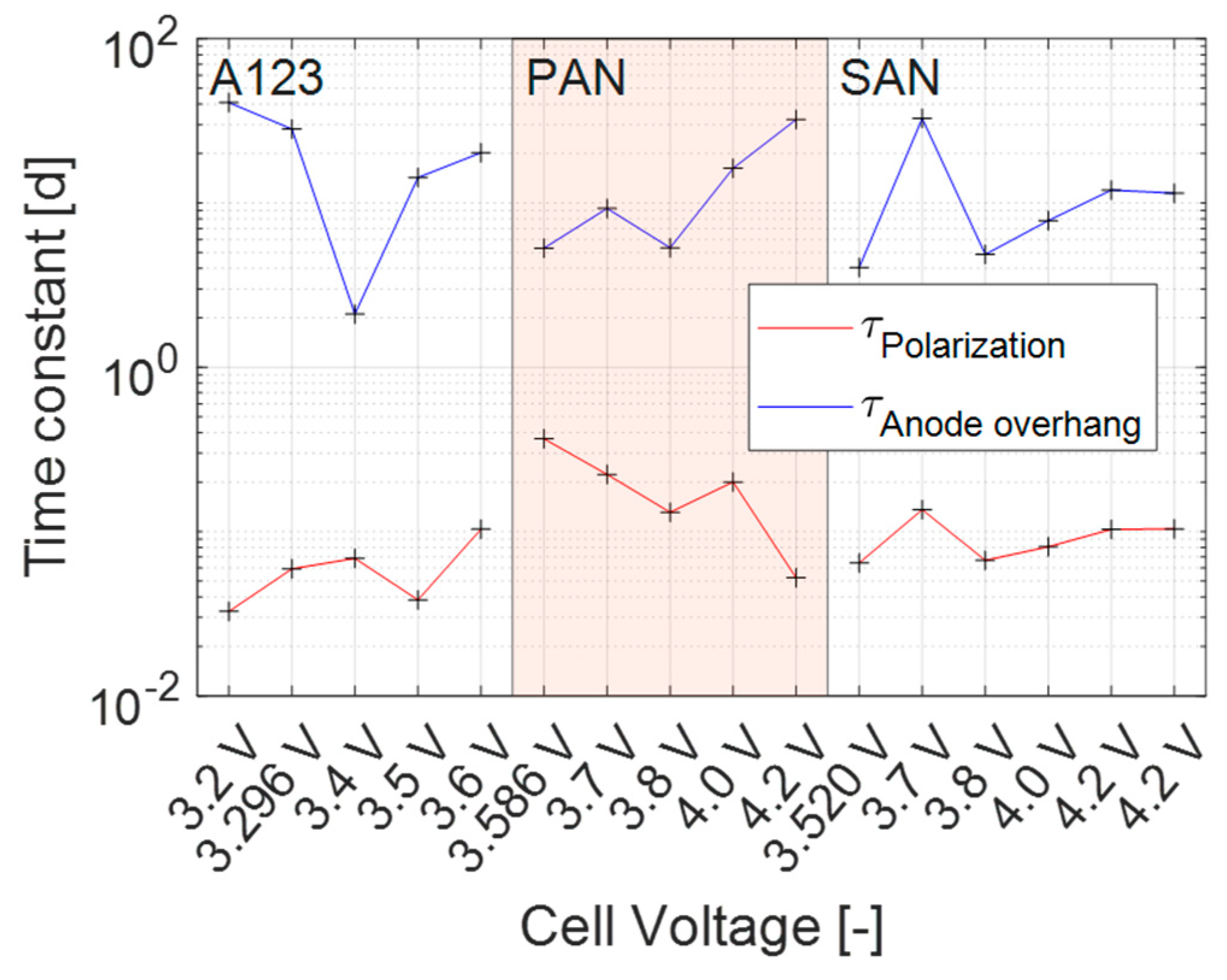 Energies 16 03889 g012 Energies 16 03889 g012