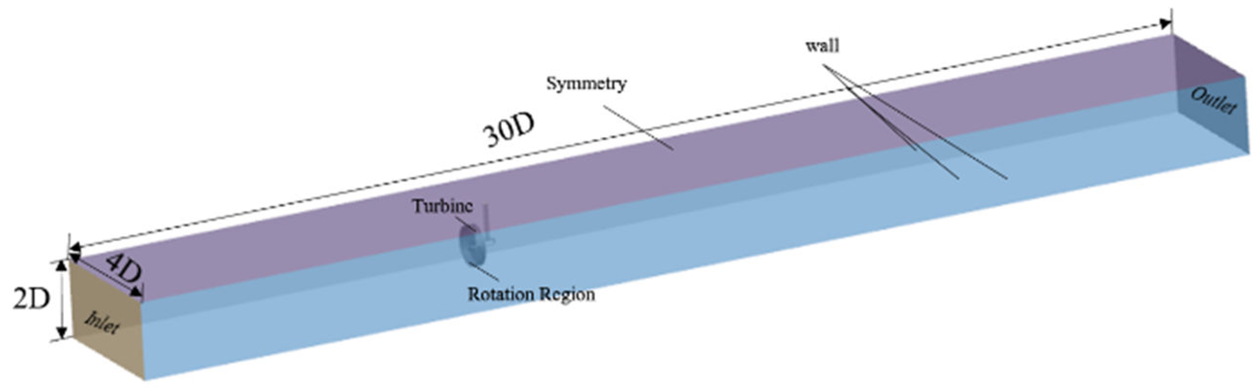 Energies 16 03891 g004 Energies 16 03891 g004