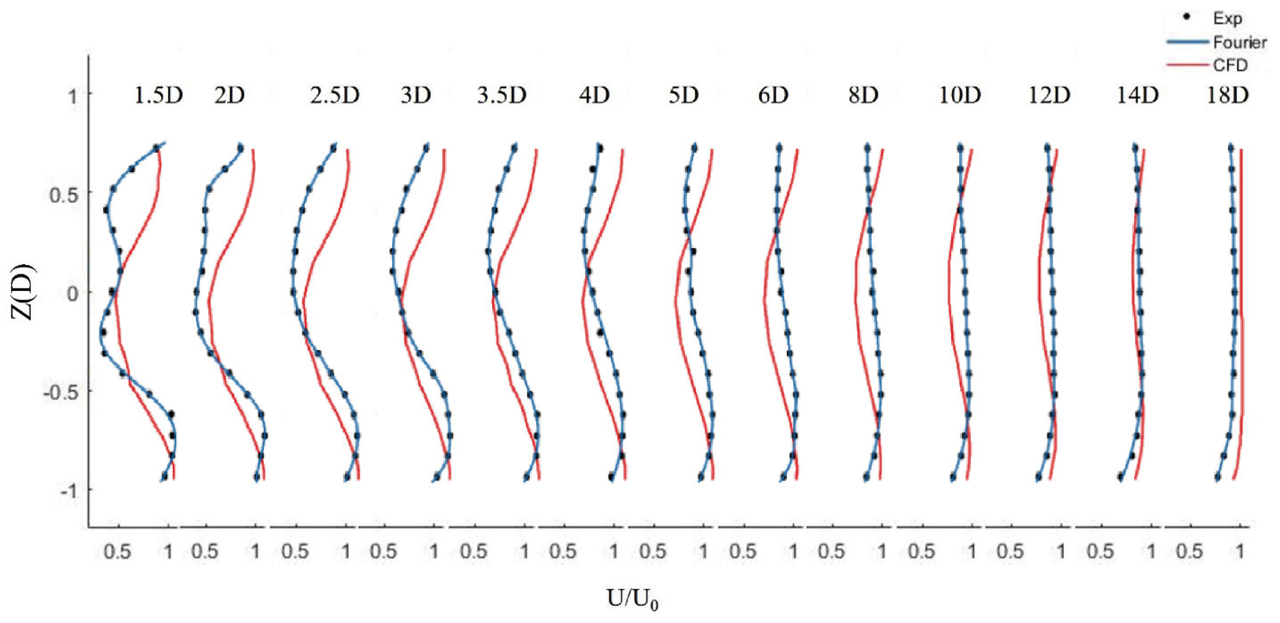 Energies 16 03891 g007 Energies 16 03891 g007