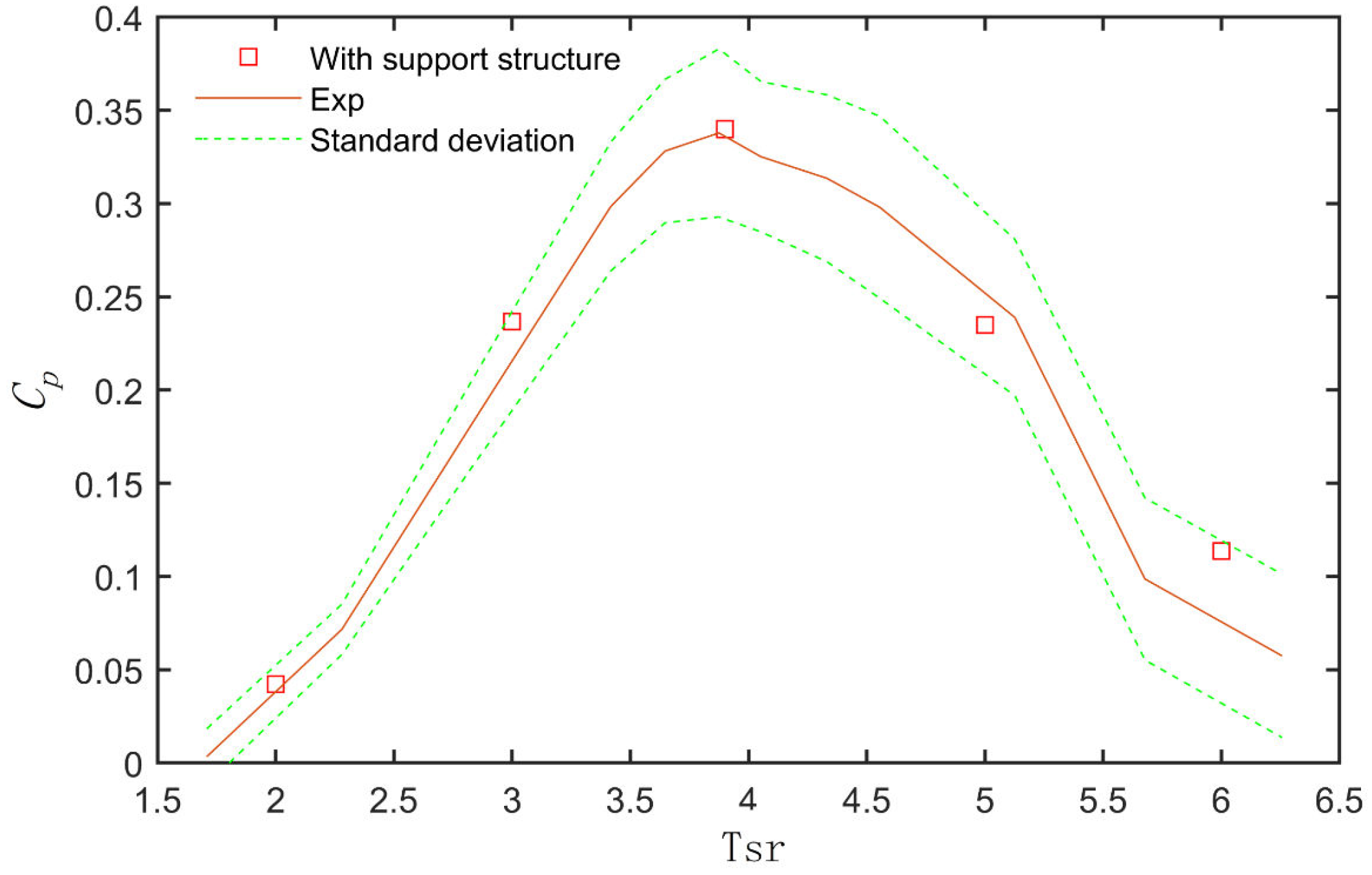 Energies 16 03891 g010 Energies 16 03891 g010