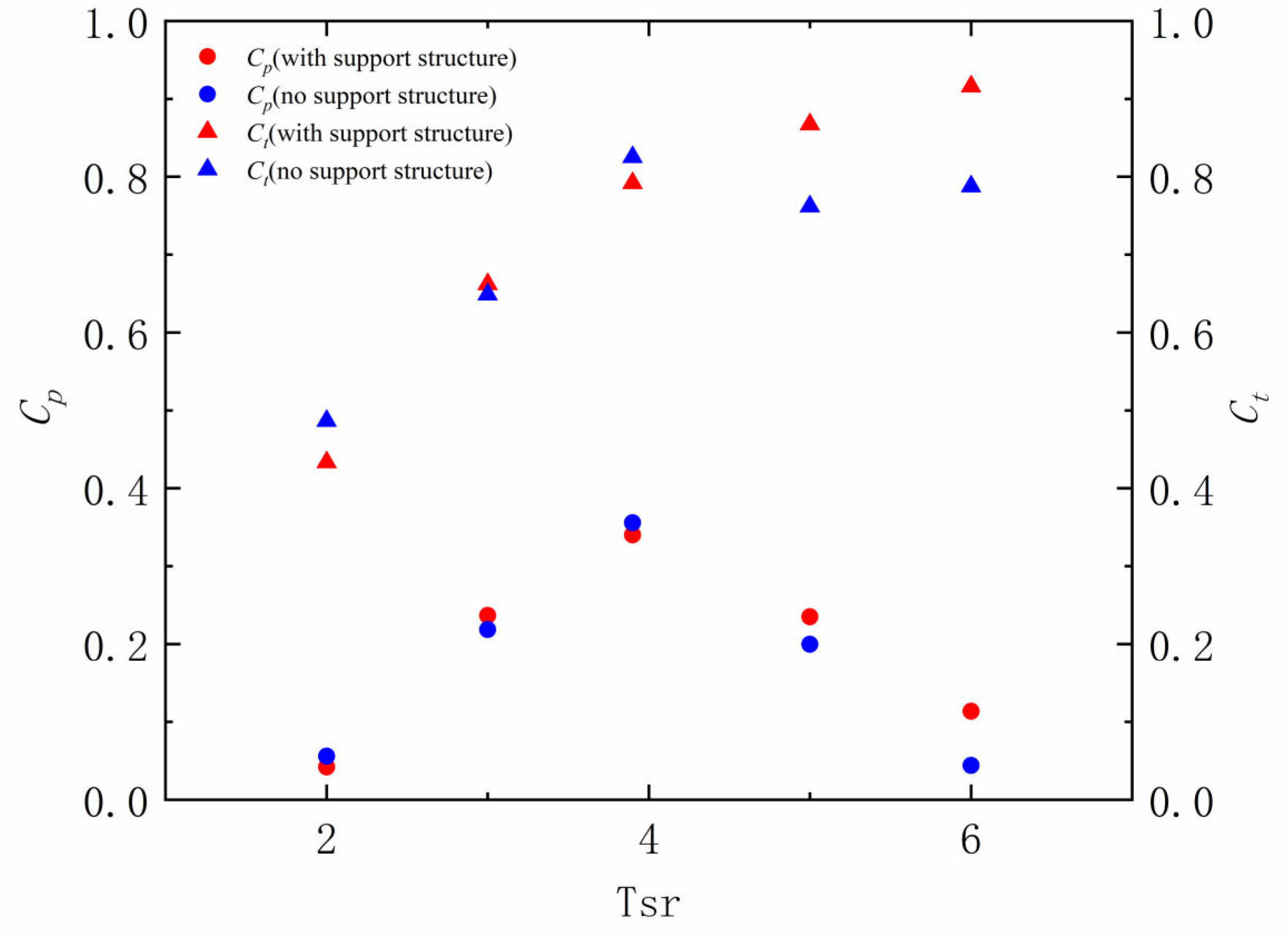 Energies 16 03891 g011 Energies 16 03891 g011