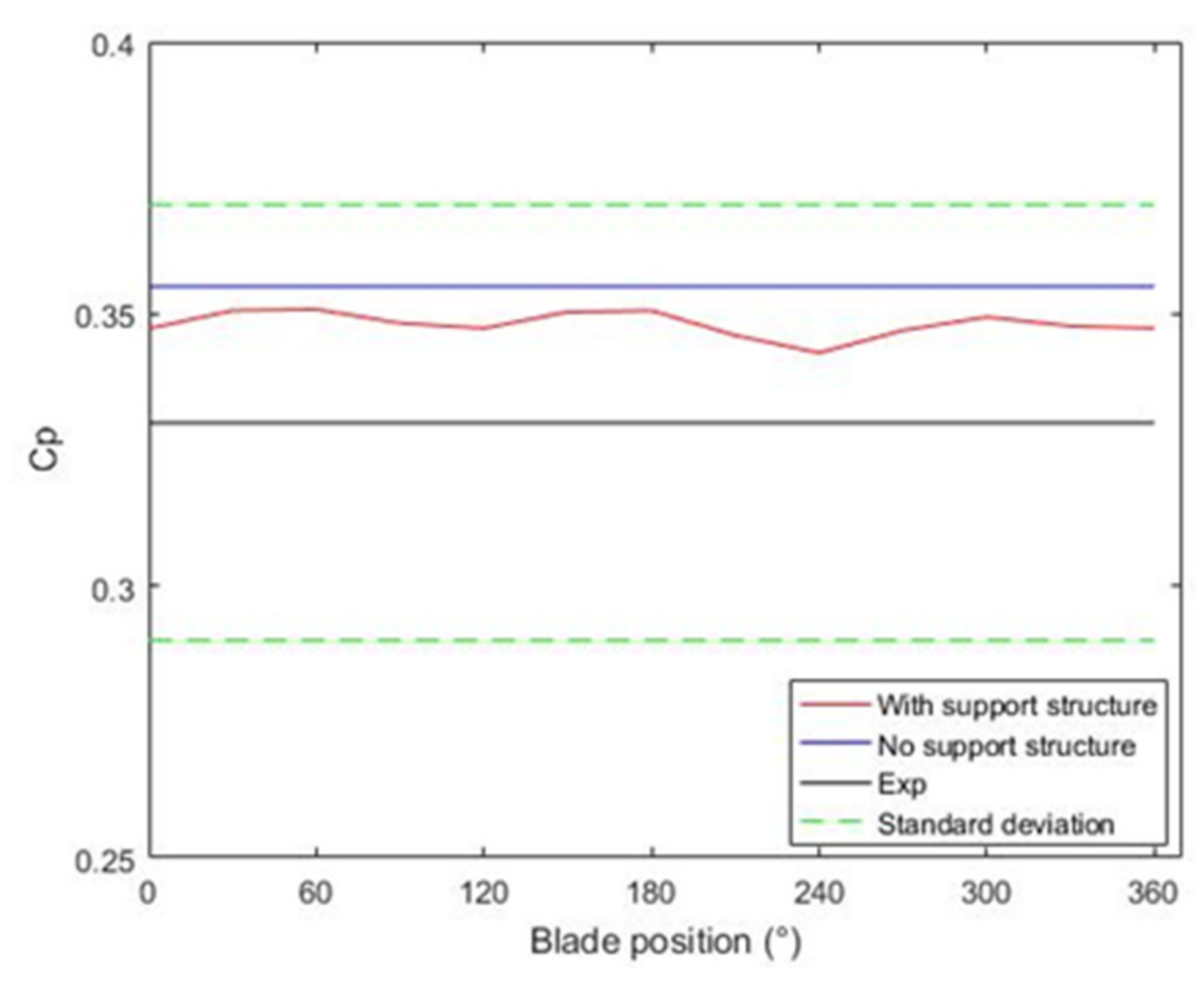 Energies 16 03891 g019 Energies 16 03891 g019