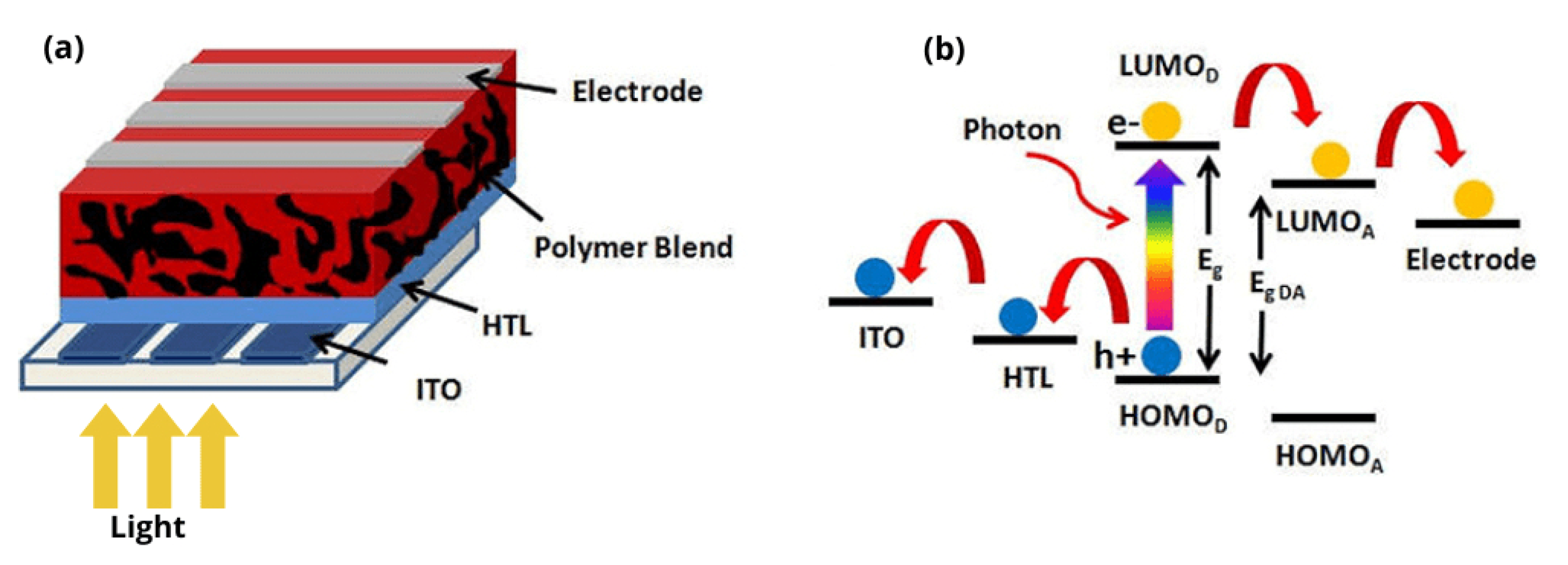 Energies 16 03895 g001 Energies 16 03895 g001