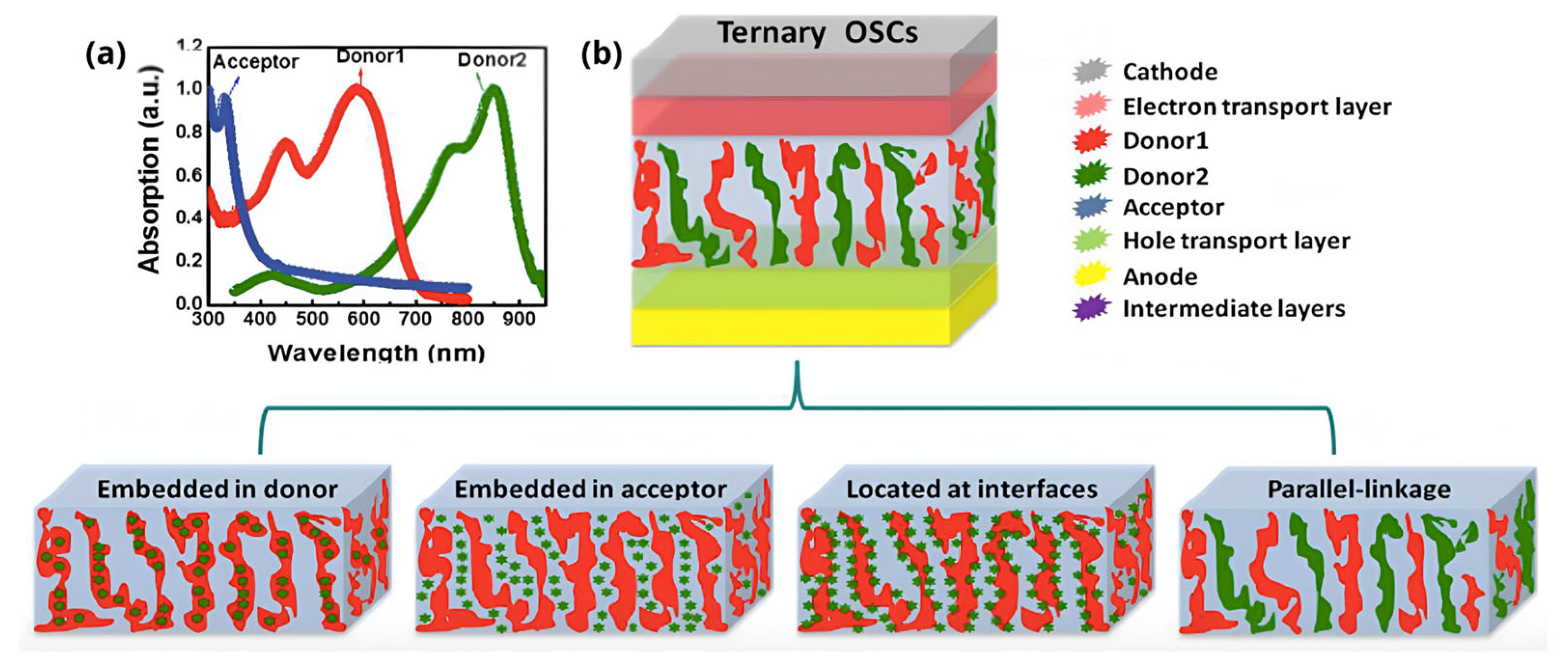 Energies 16 03895 g003 Energies 16 03895 g003