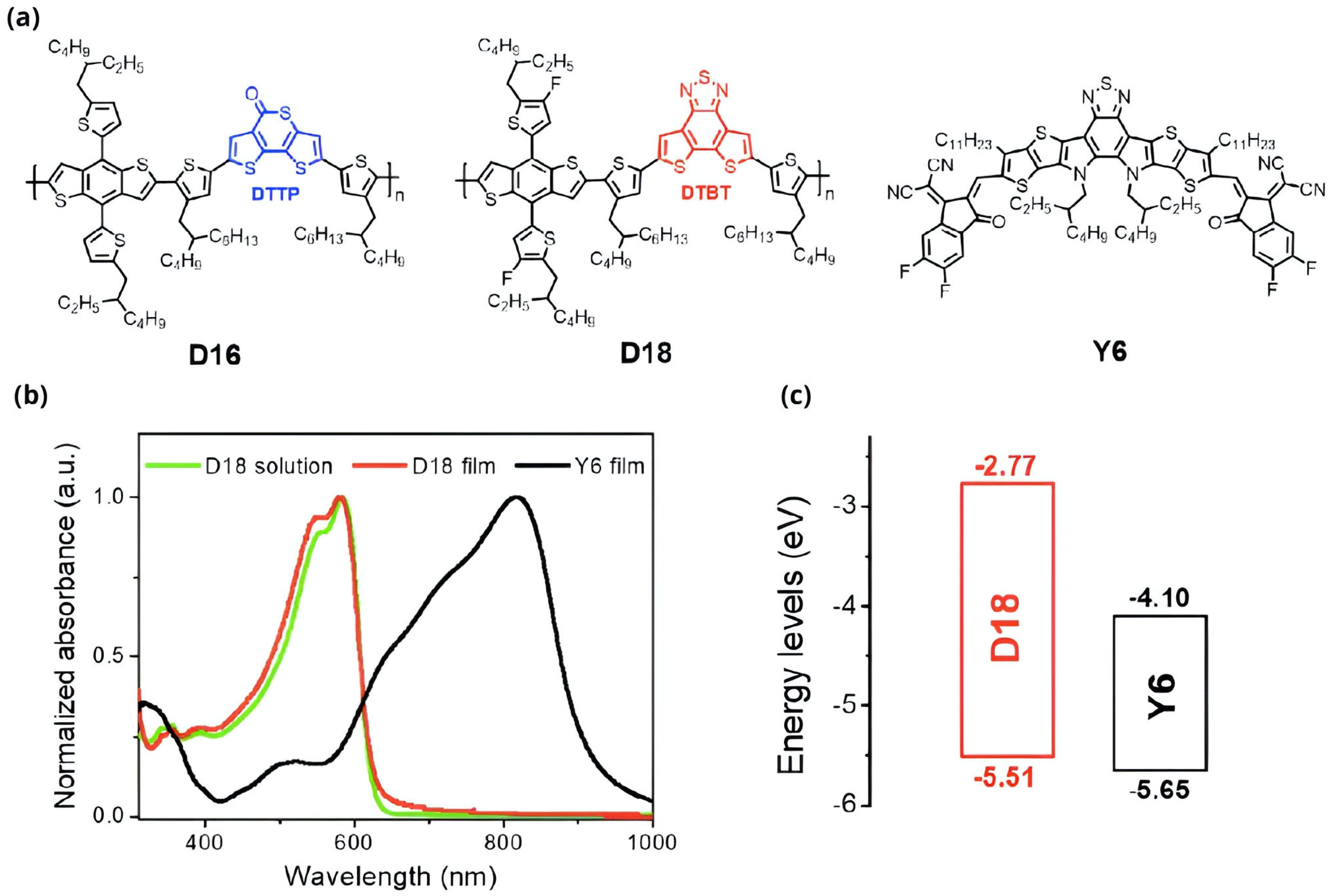 Energies 16 03895 g004 Energies 16 03895 g004