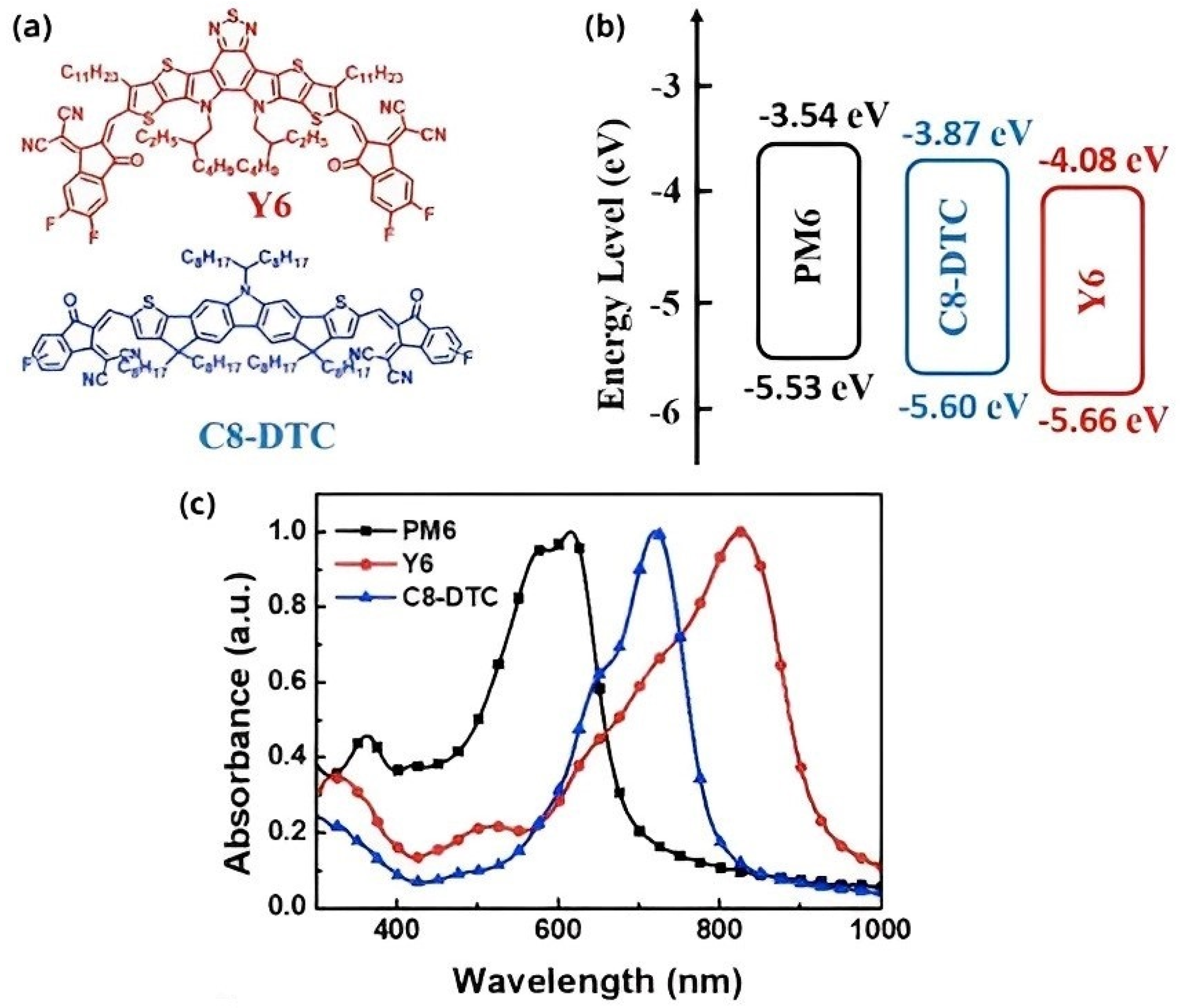 Energies 16 03895 g005 Energies 16 03895 g005