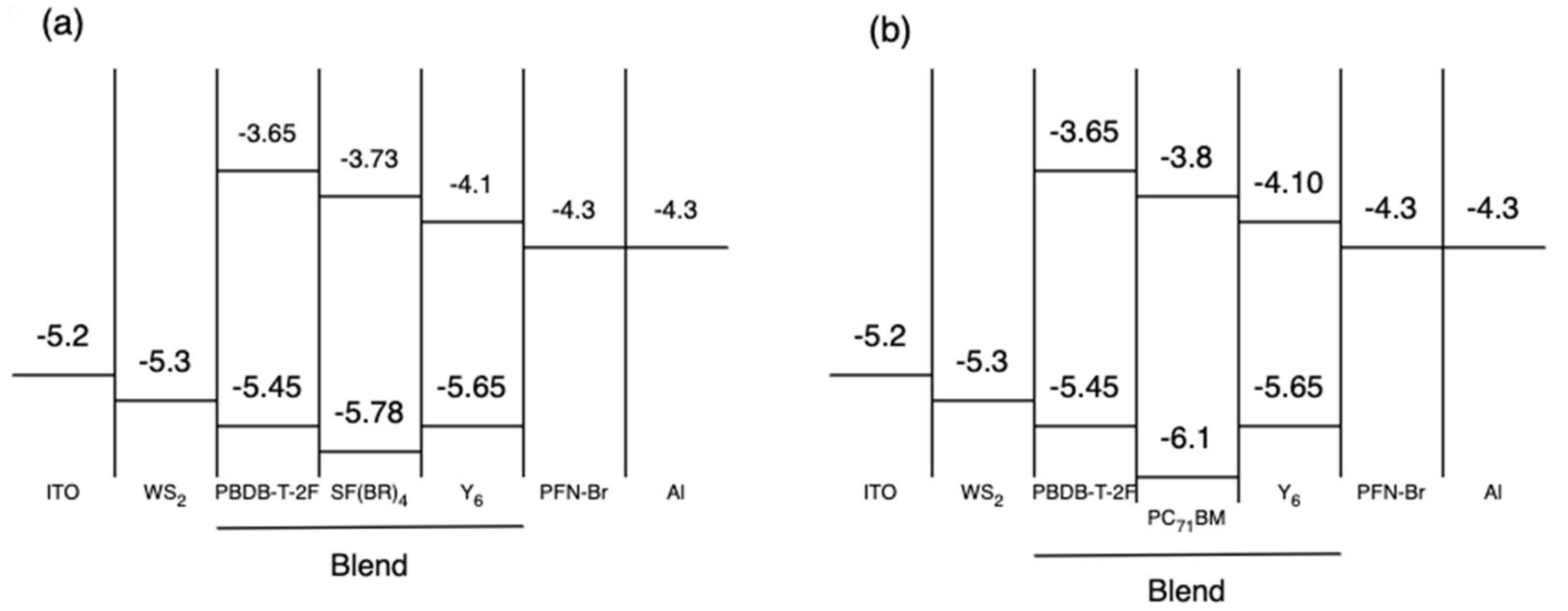 Energies 16 03895 g007 Energies 16 03895 g007
