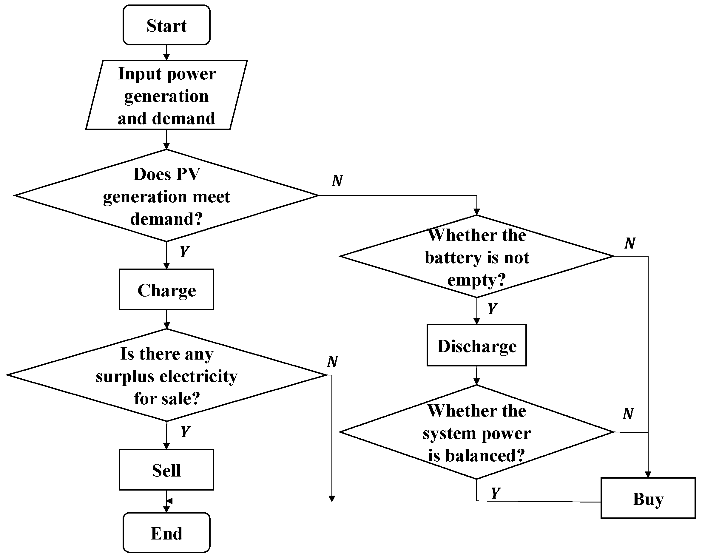 Energies 16 03897 g004