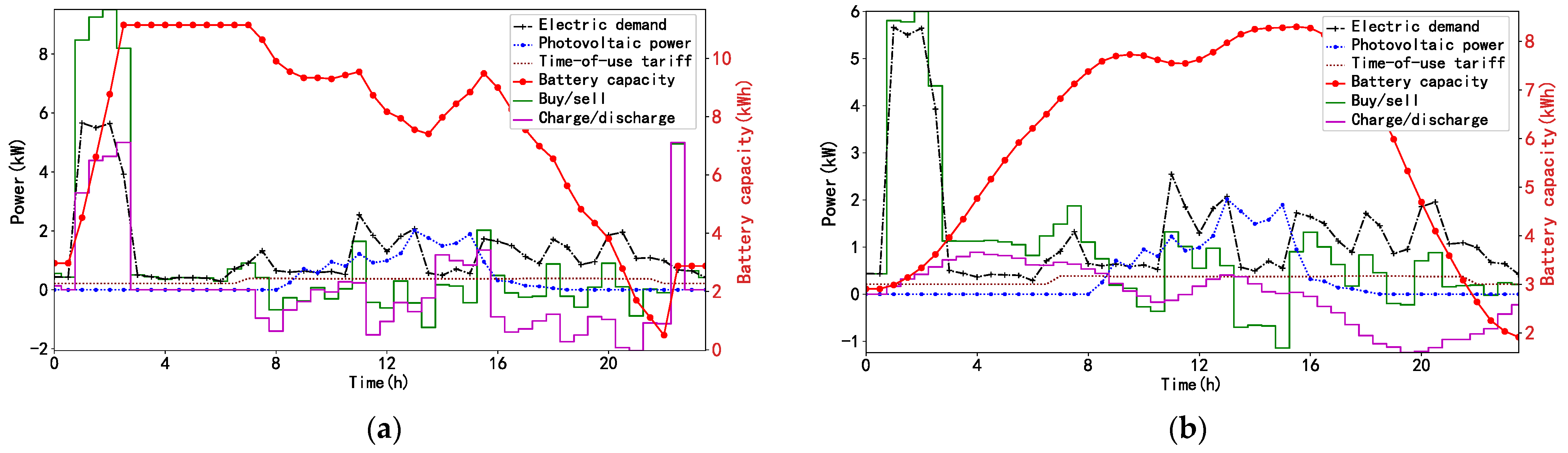 Energies 16 03897 g012a