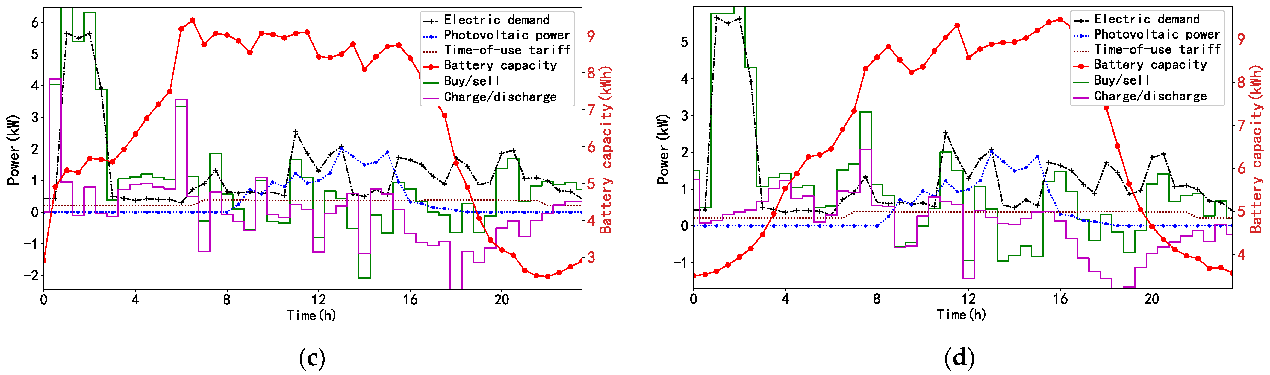 Energies 16 03897 g012b