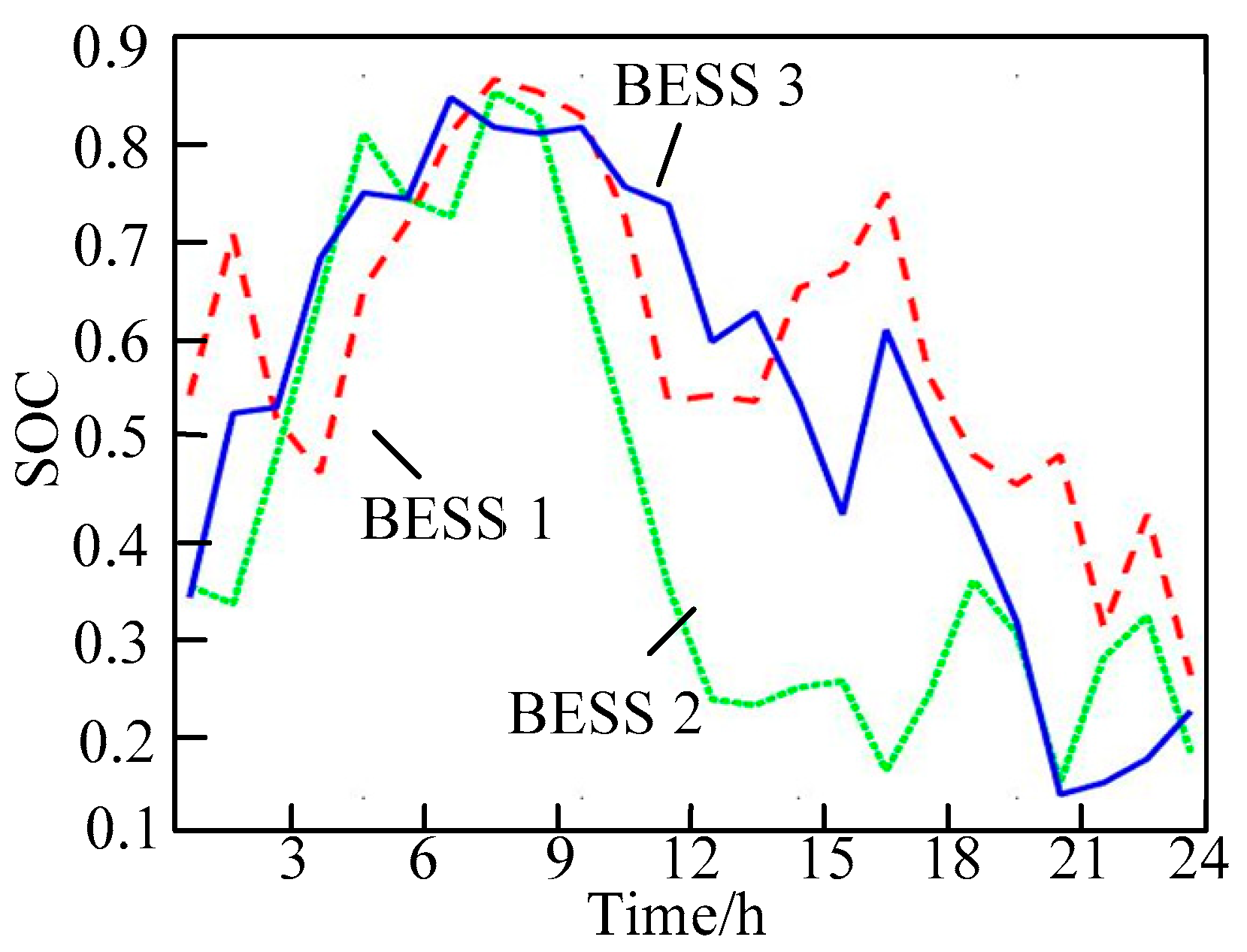 Energies 16 03899 g005