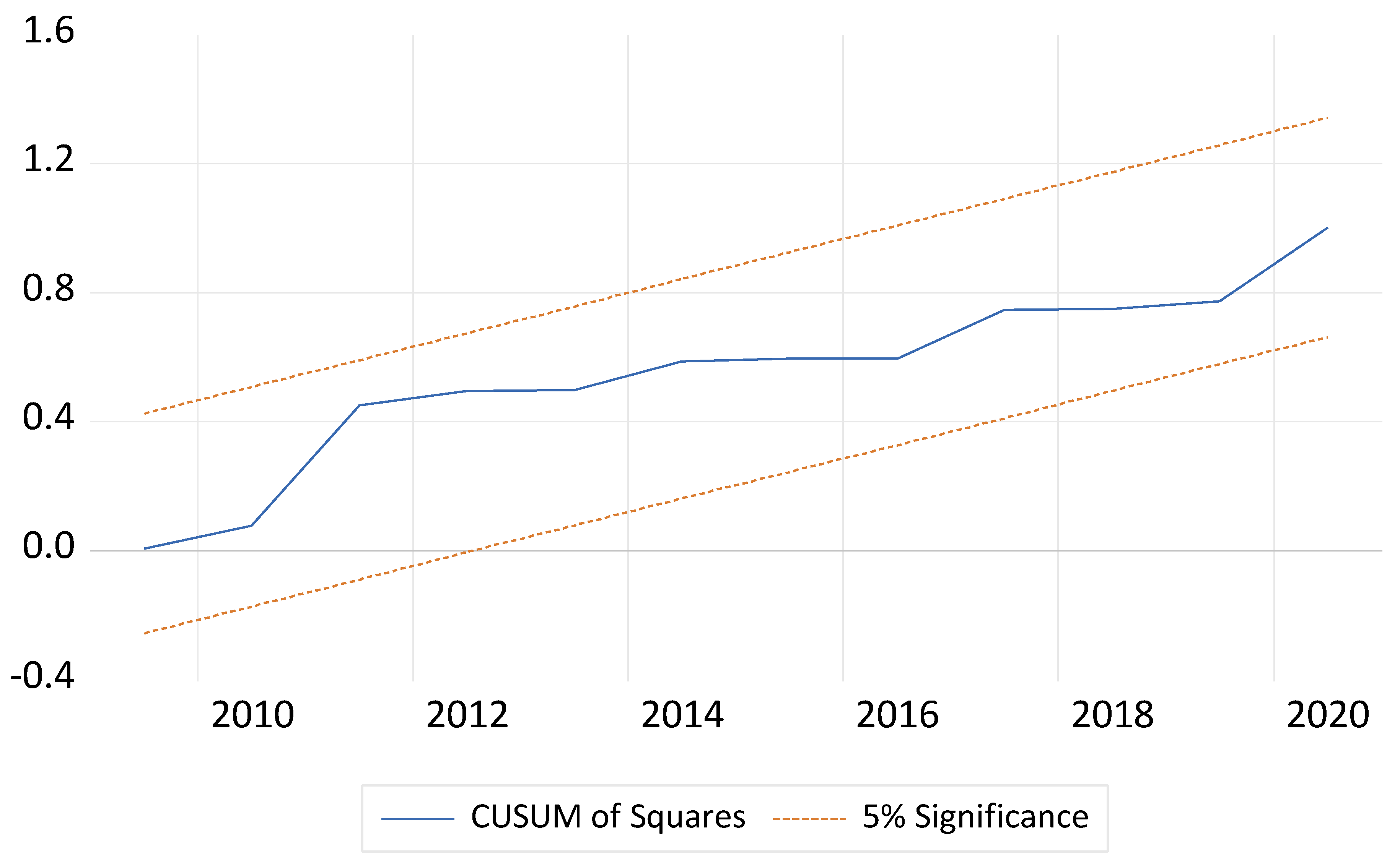 Energies 16 03900 g003 Energies 16 03900 g003