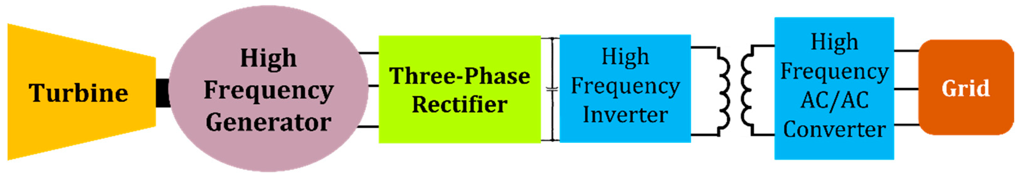 Energies 16 03901 g003