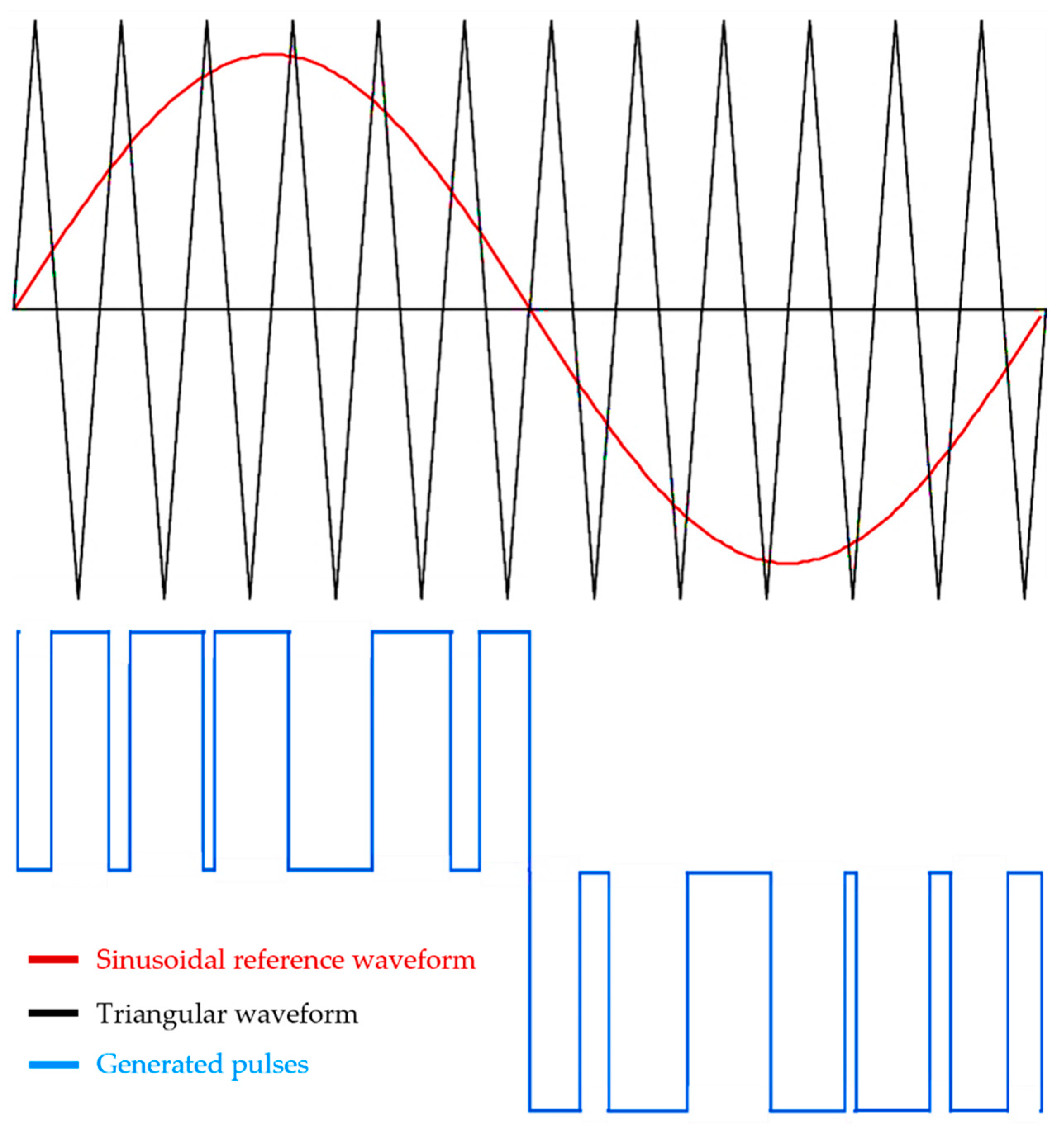 Energies 16 03901 g006