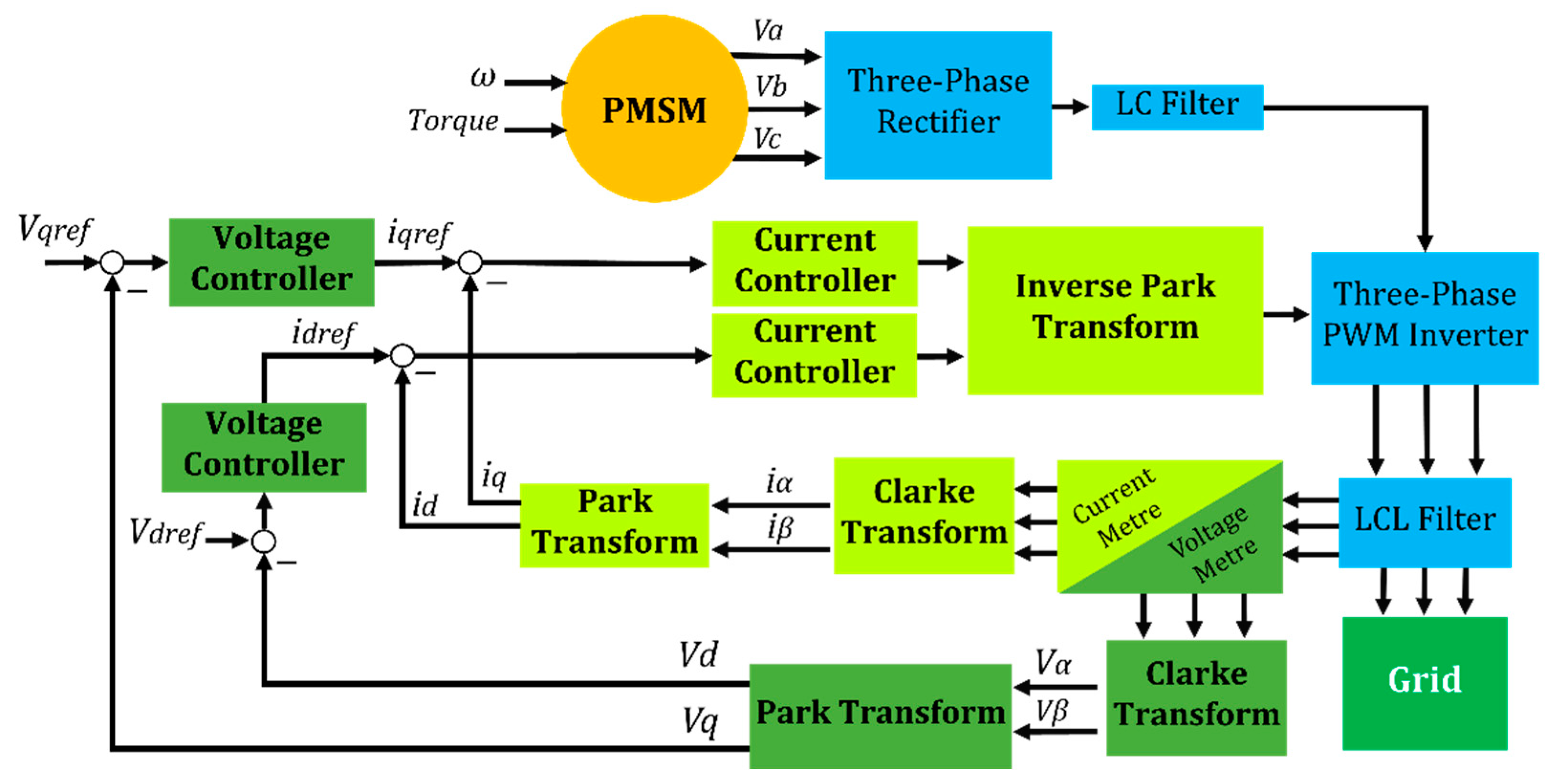 Energies 16 03901 g007