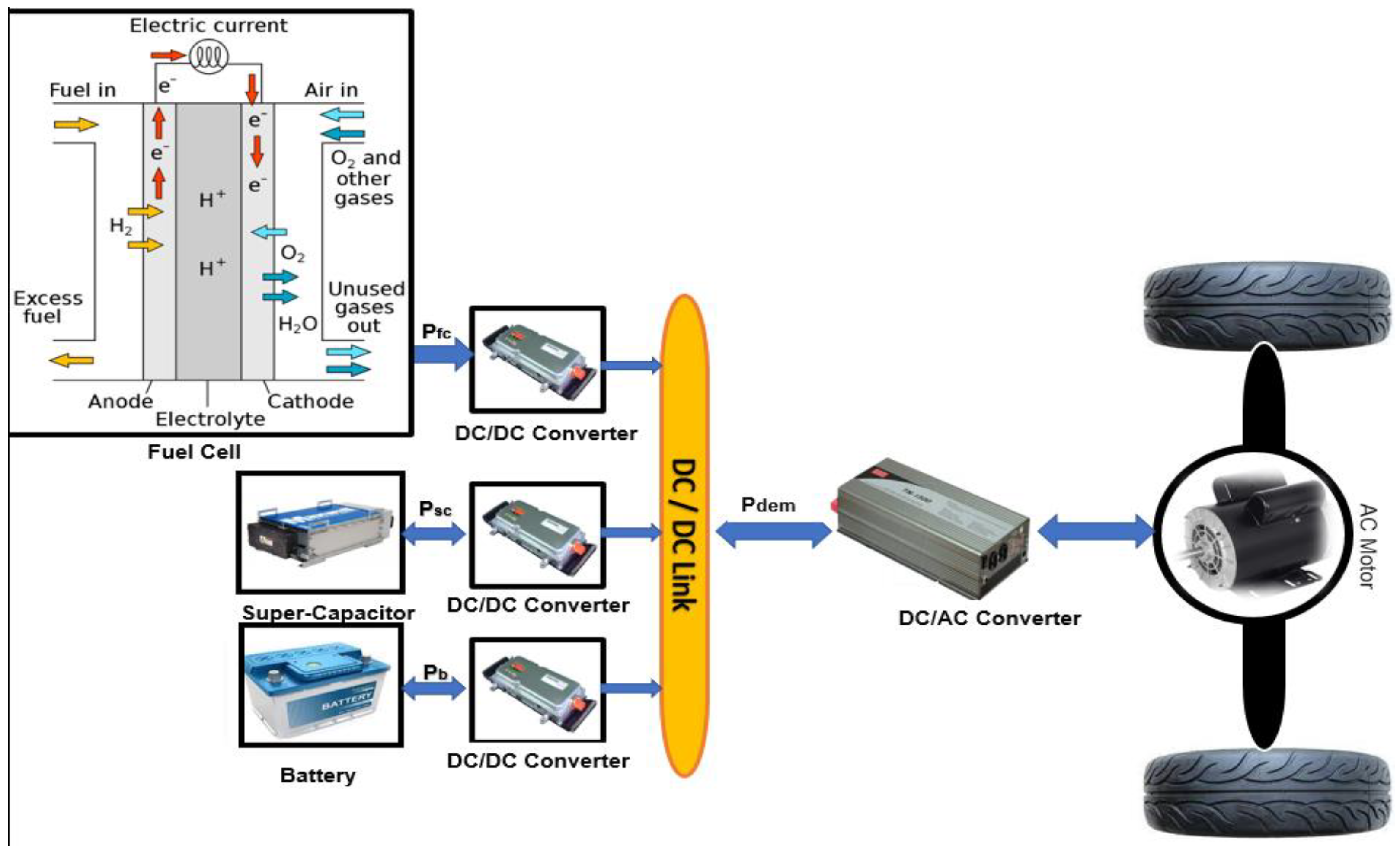 Energies 16 03902 g001