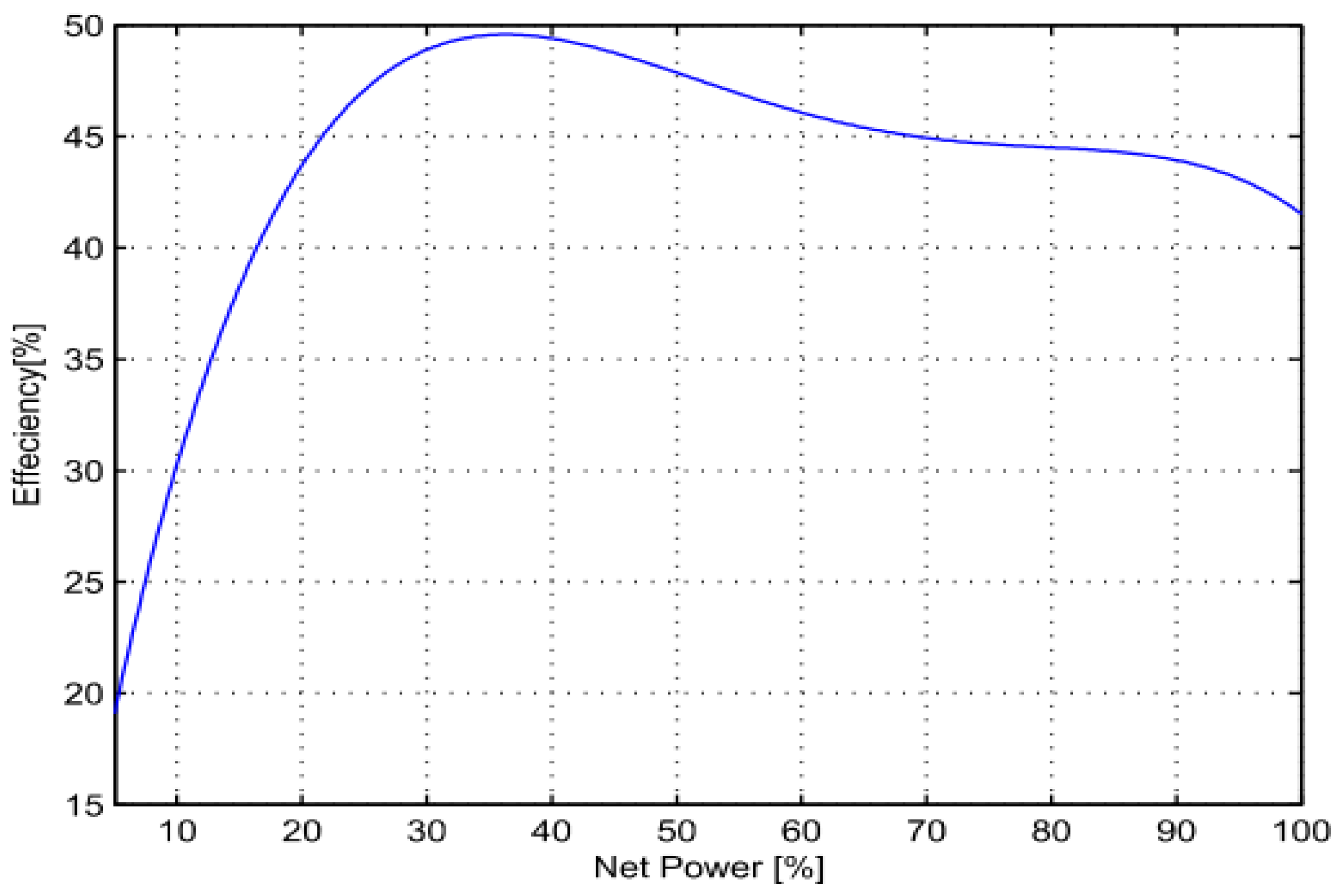 Energies 16 03902 g003