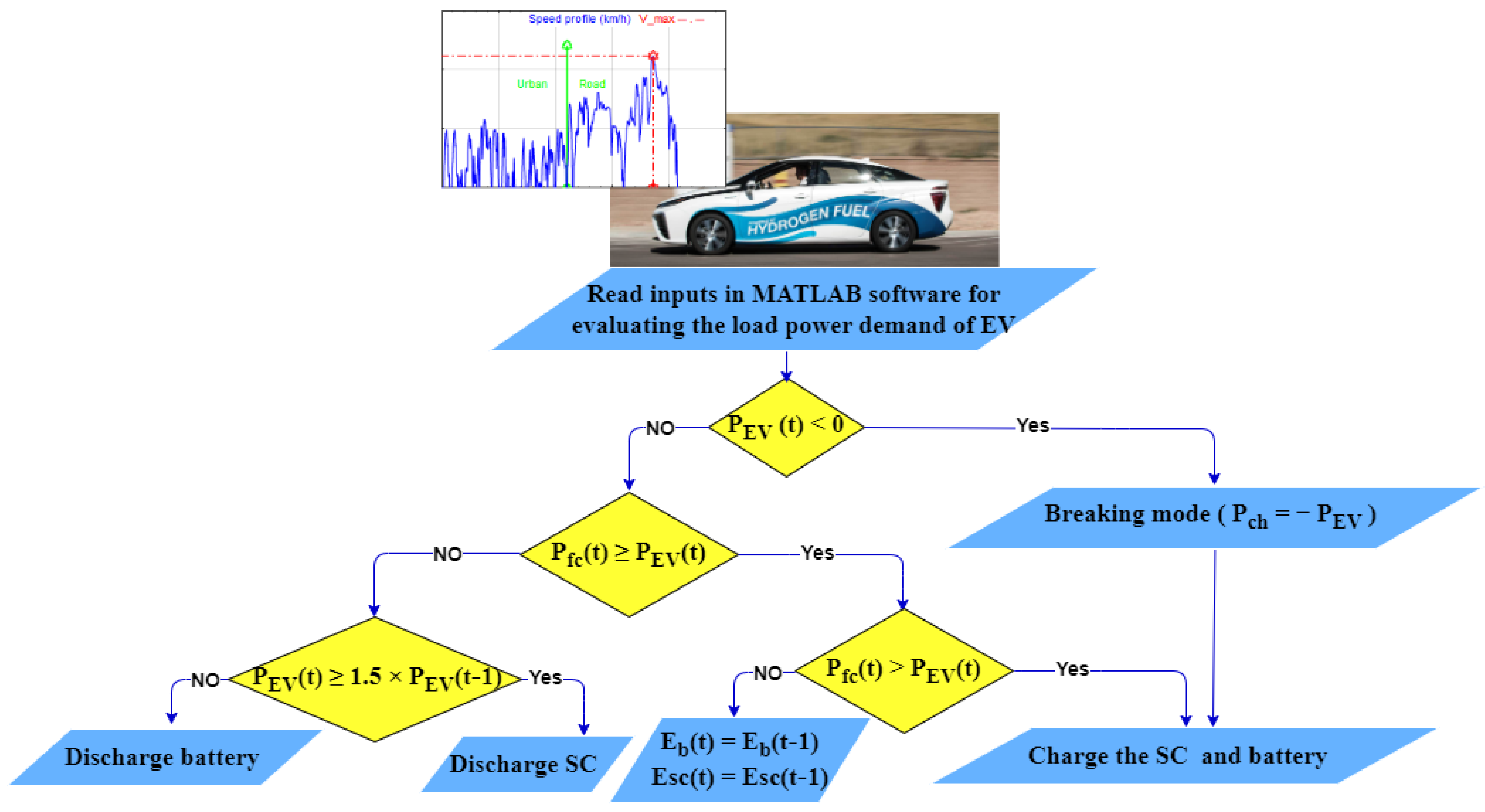Energies 16 03902 g005