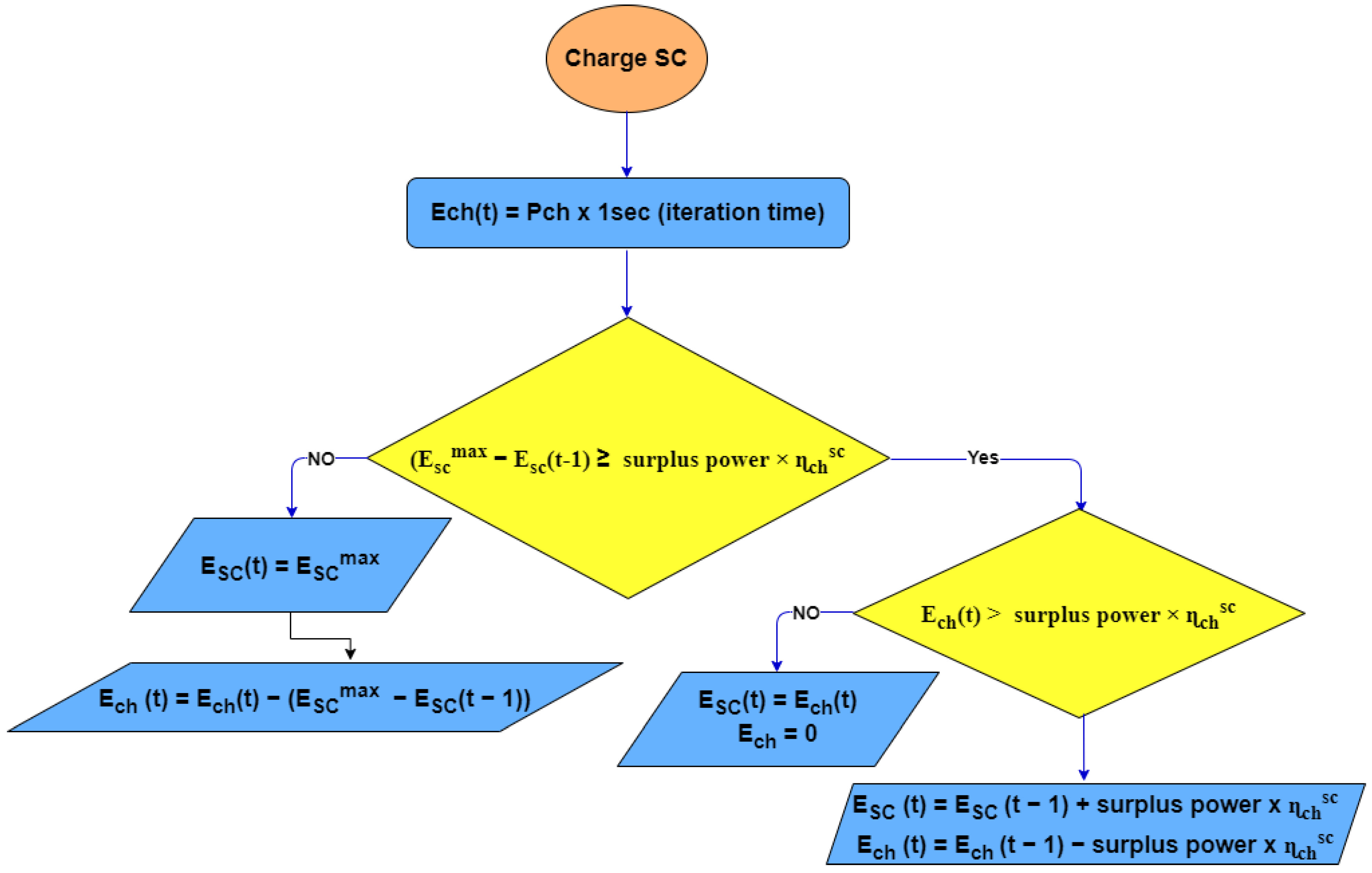 Energies 16 03902 g006
