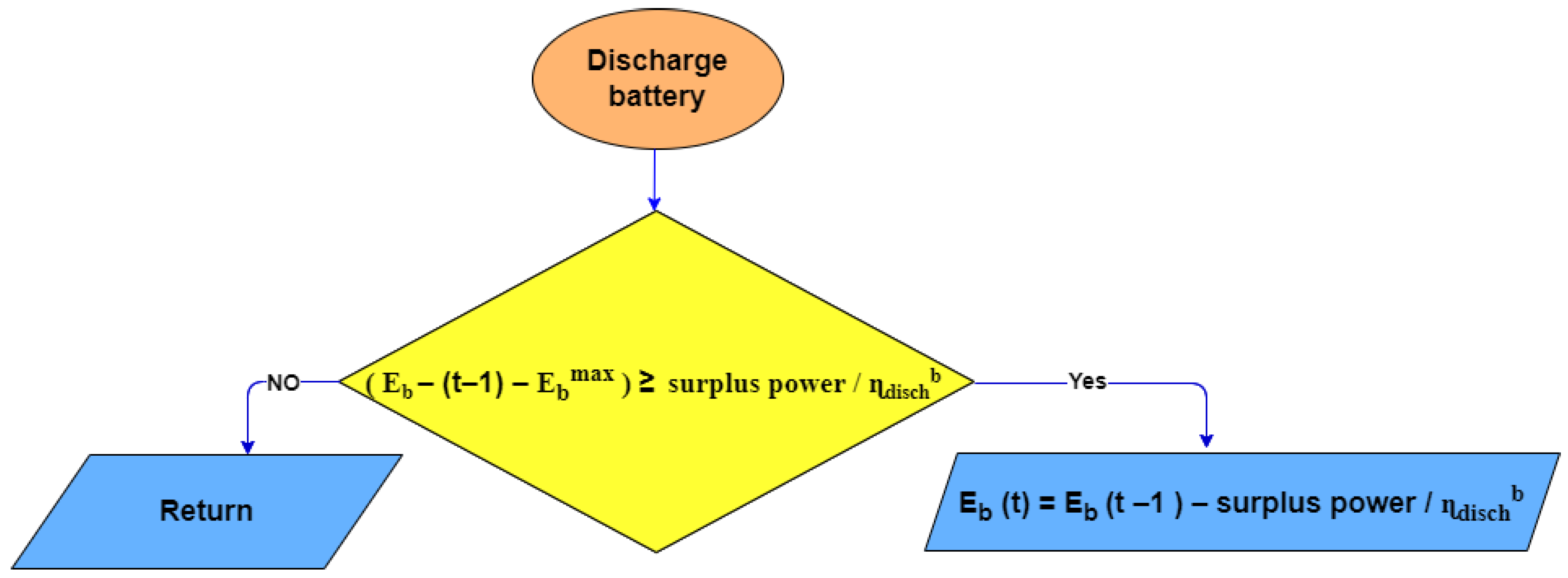 Energies 16 03902 g009