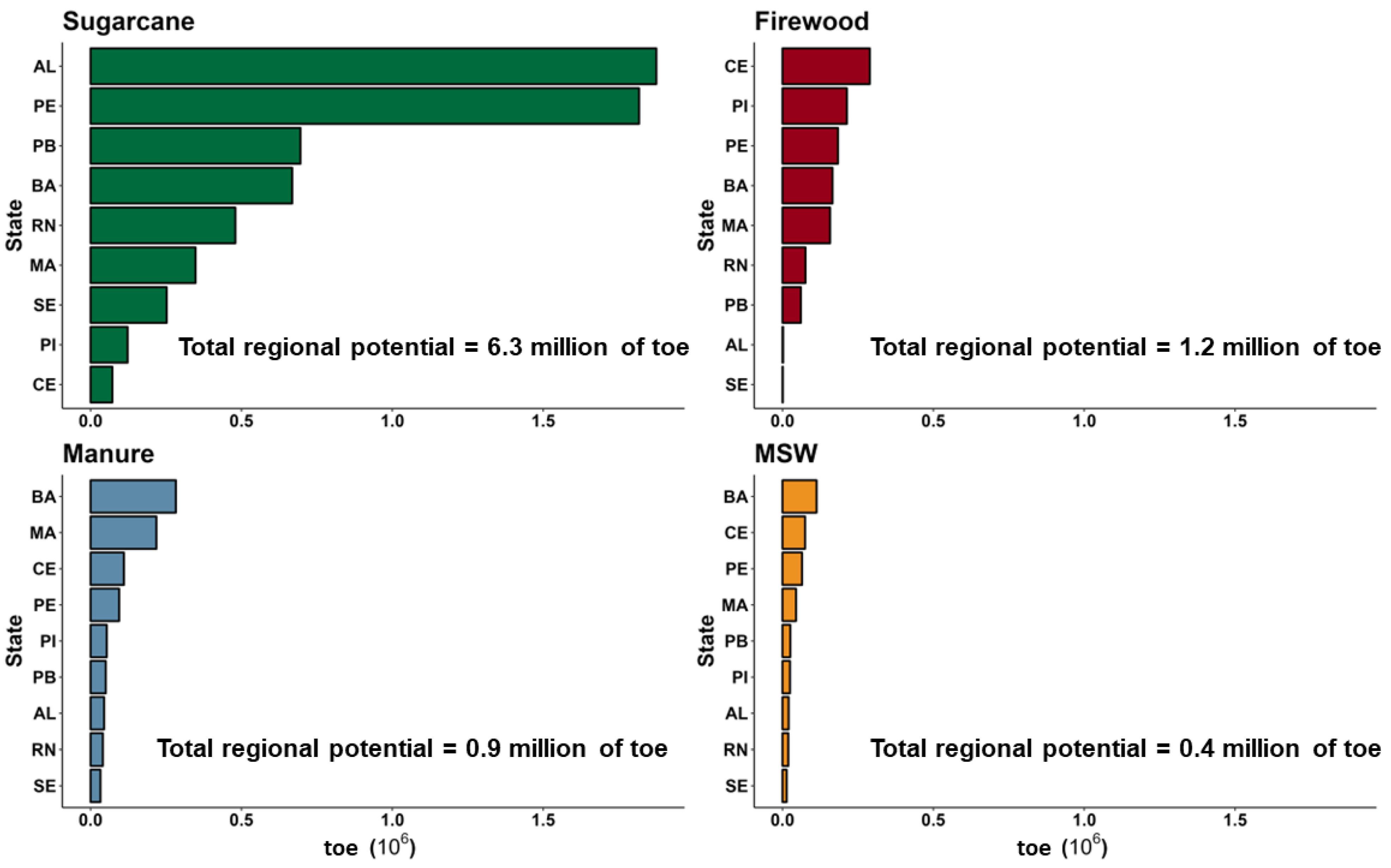 Energies 16 03903 g002 Energies 16 03903 g002
