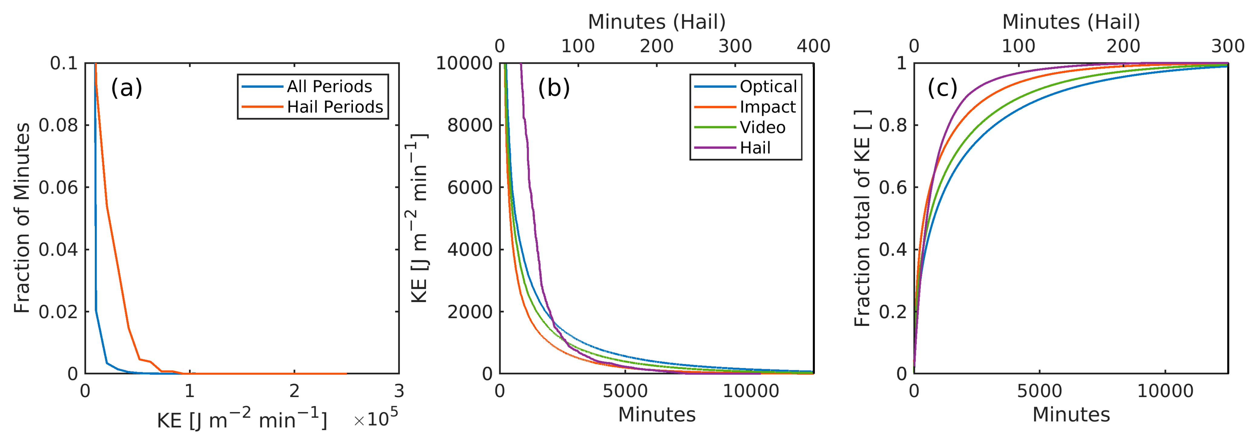 Energies 16 03906 g008 Energies 16 03906 g008