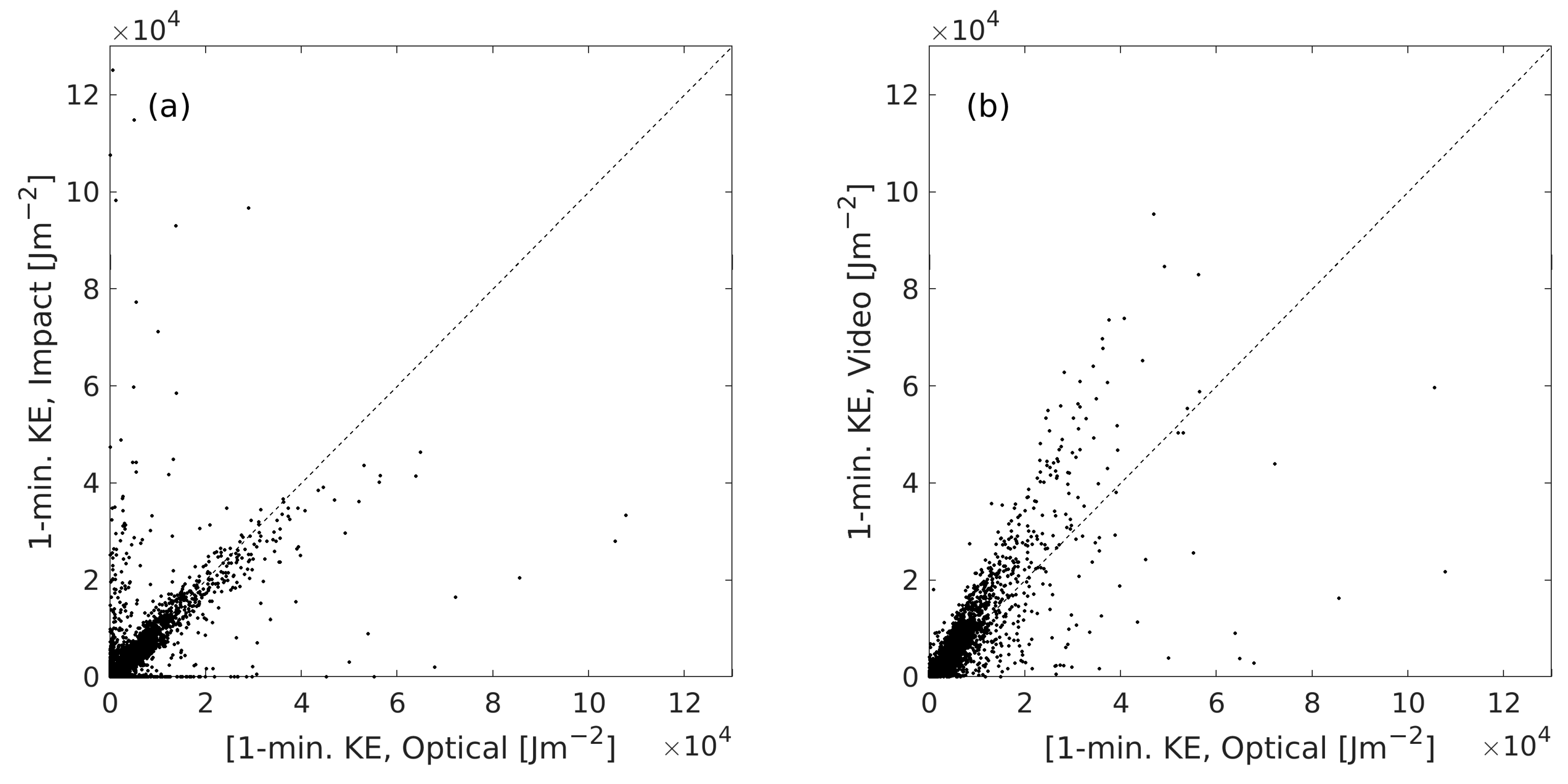 Energies 16 03906 g009 Energies 16 03906 g009