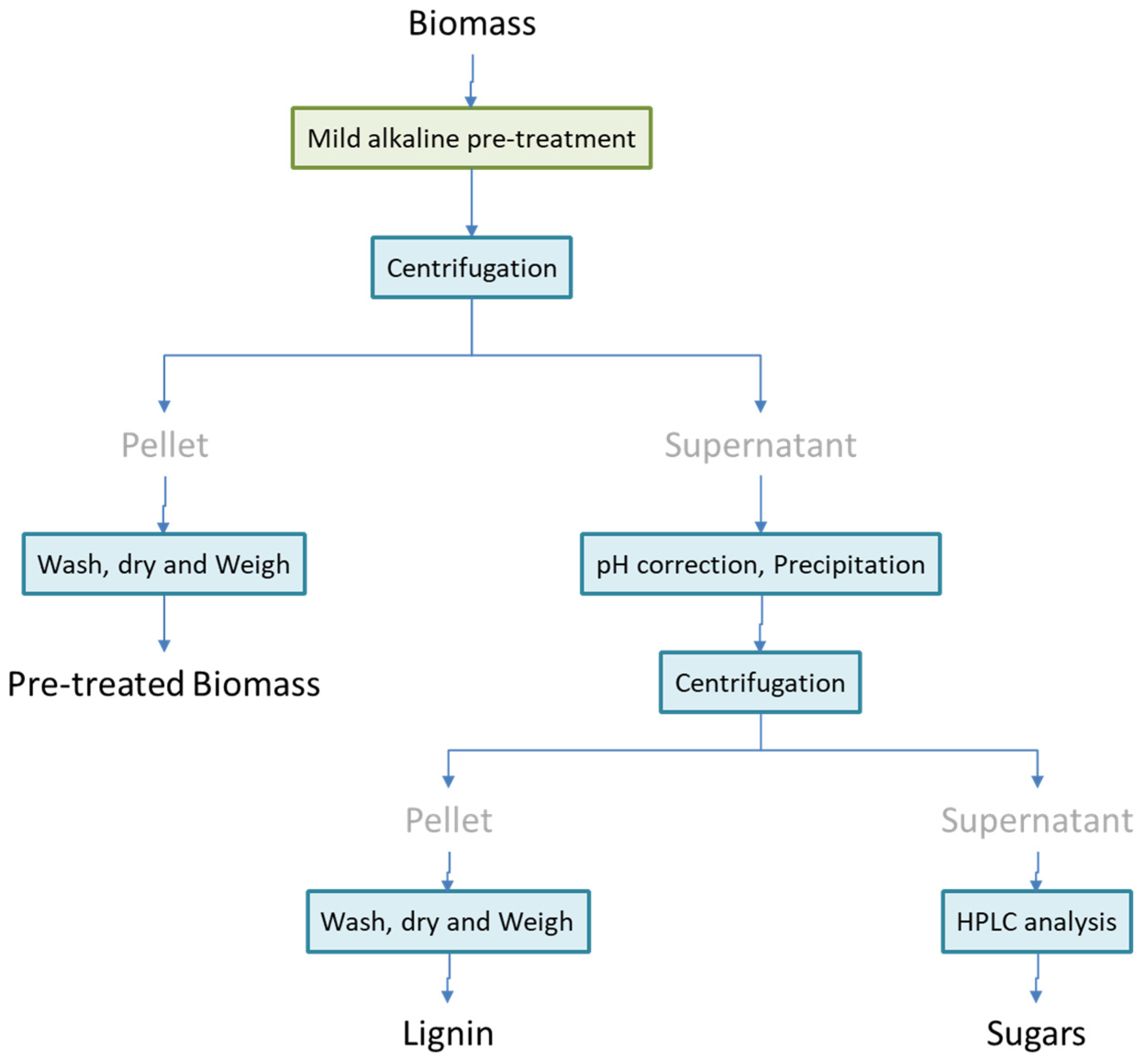 Energies 16 03907 g001 Energies 16 03907 g001