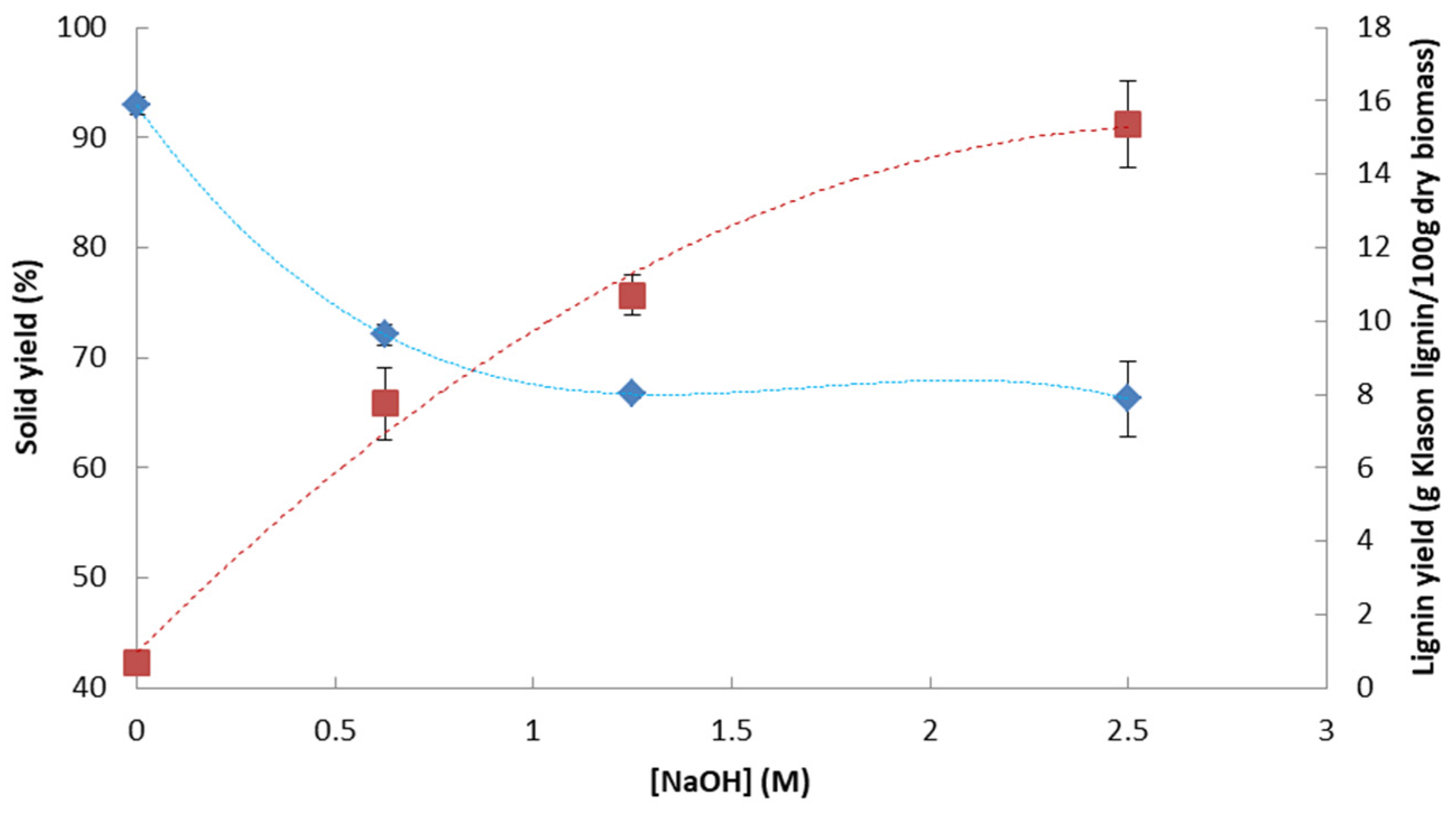 Energies 16 03907 g003 Energies 16 03907 g003