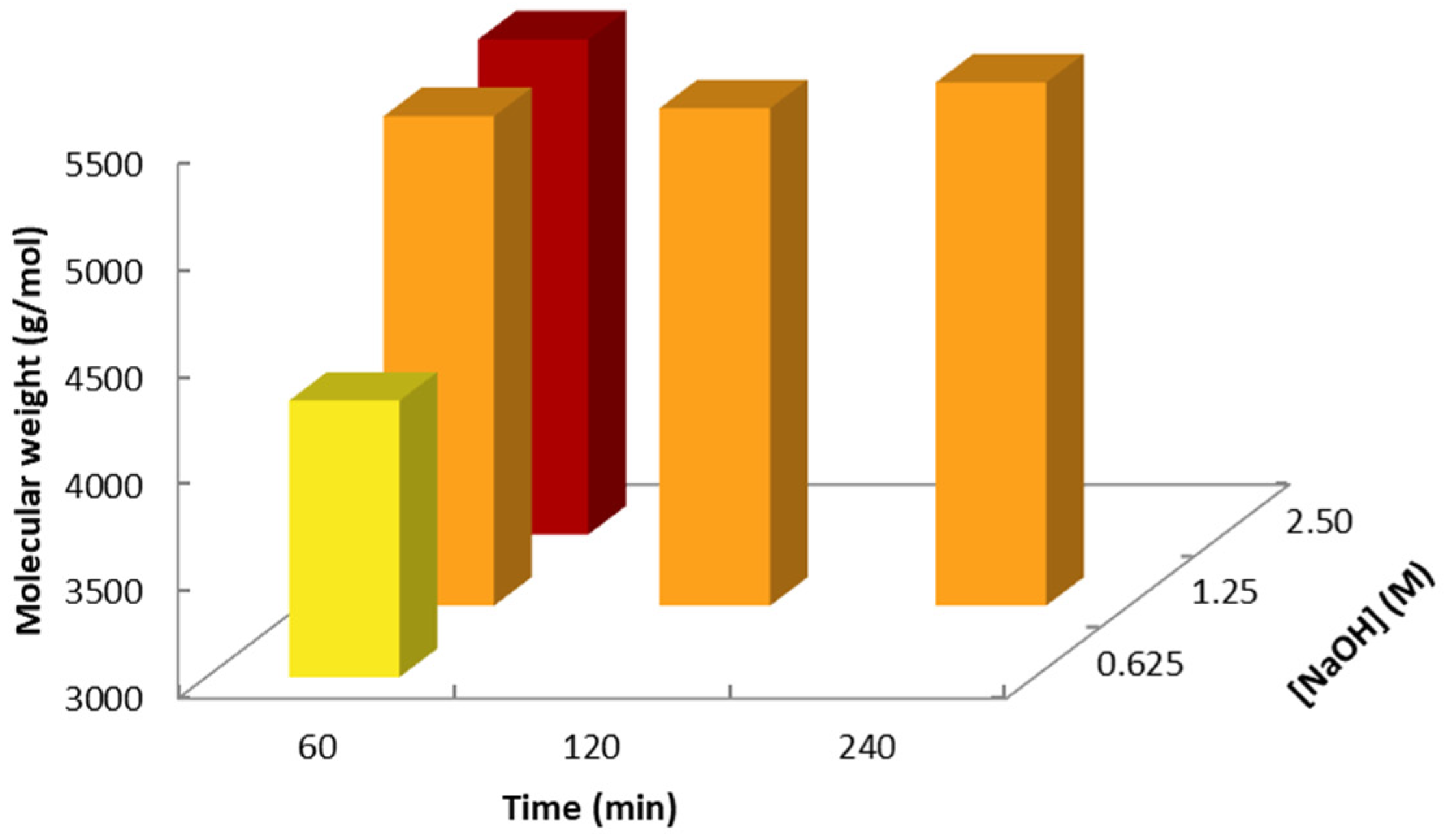 Energies 16 03907 g006 Energies 16 03907 g006