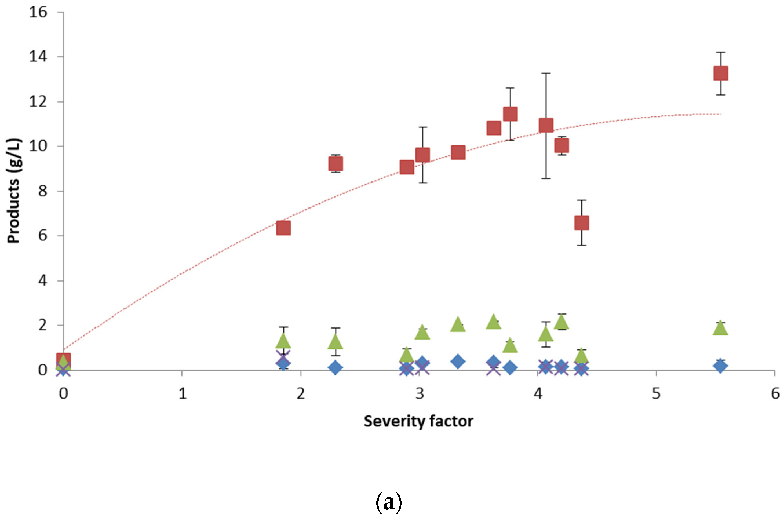 Energies 16 03907 g007a Energies 16 03907 g007a