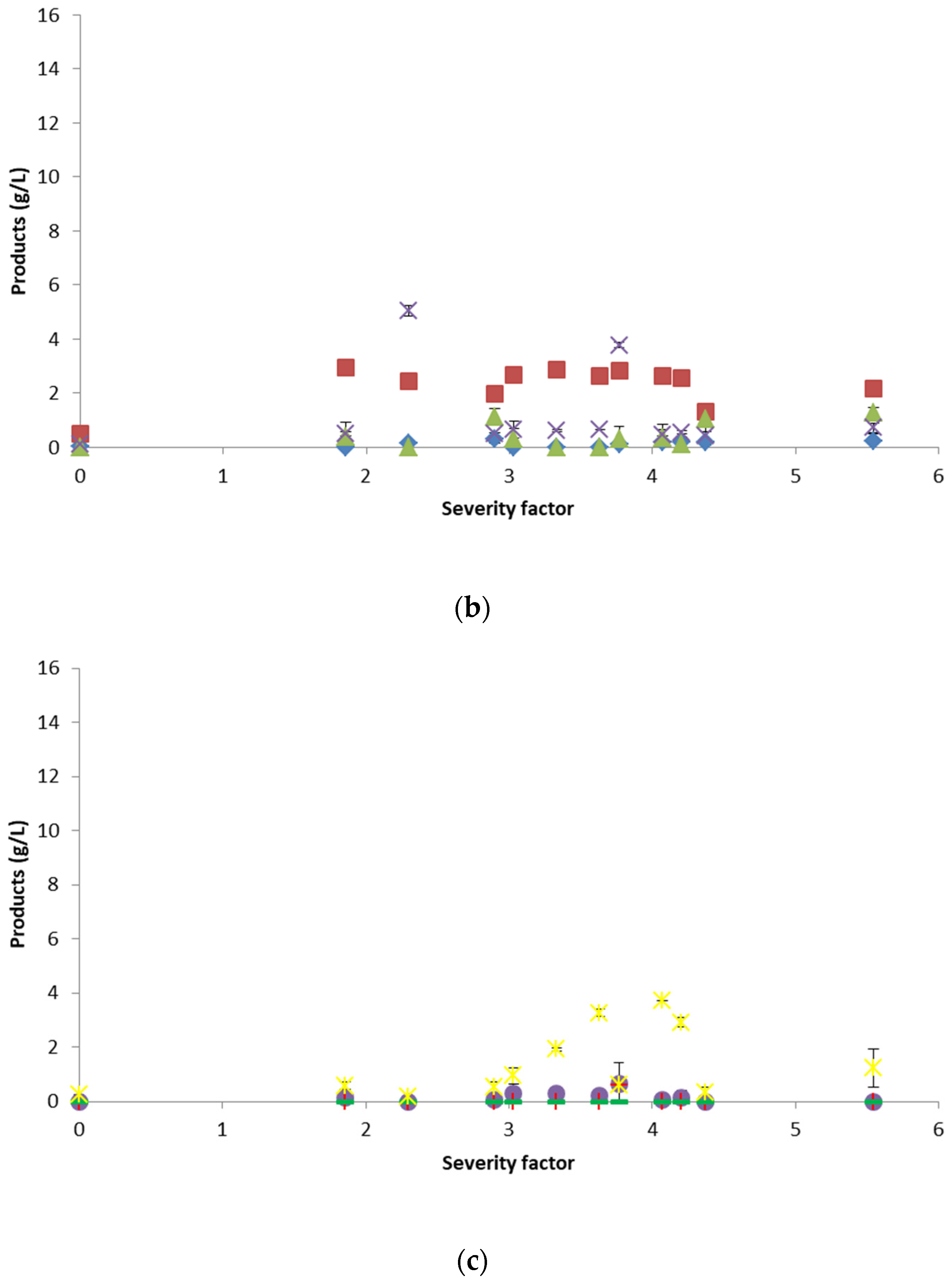Energies 16 03907 g007b Energies 16 03907 g007b