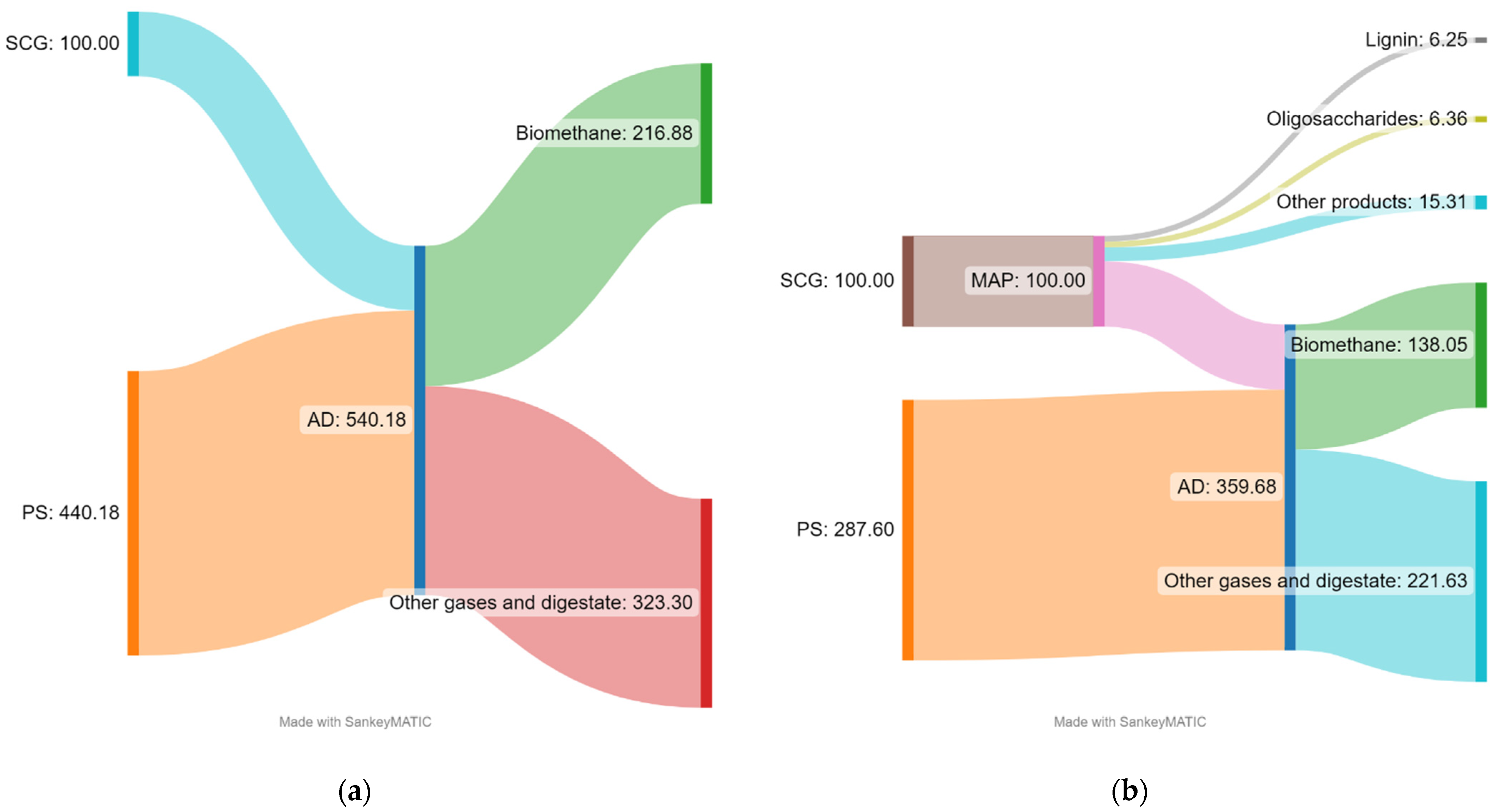 Energies 16 03907 g011 Energies 16 03907 g011