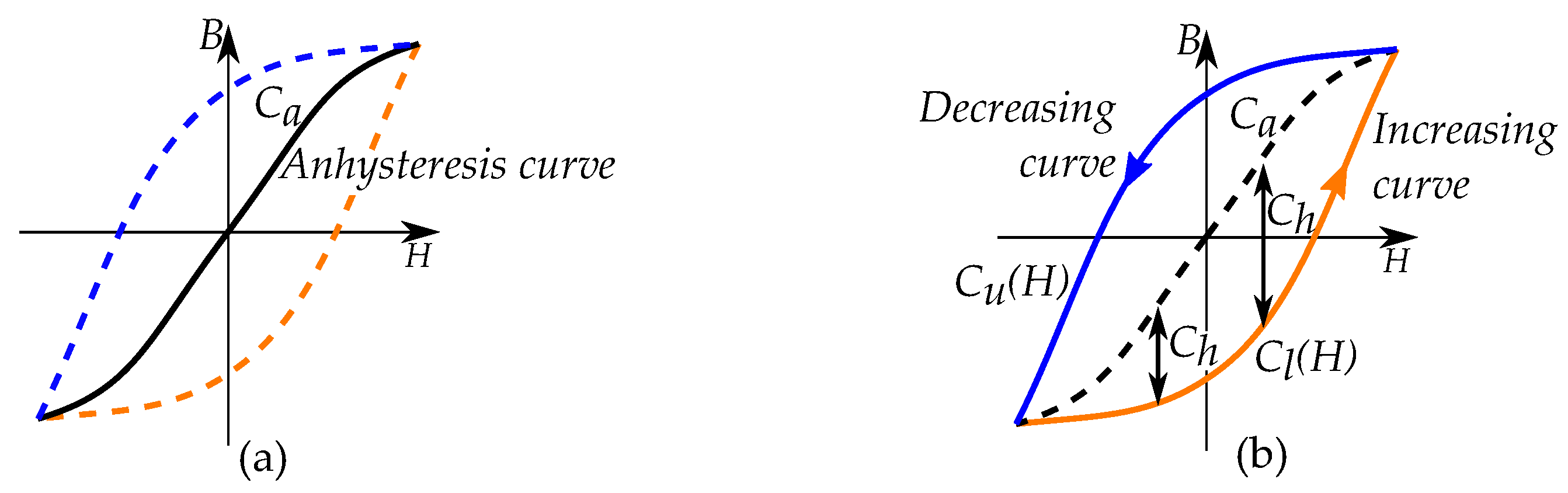 Energies 16 03908 g004 Energies 16 03908 g004