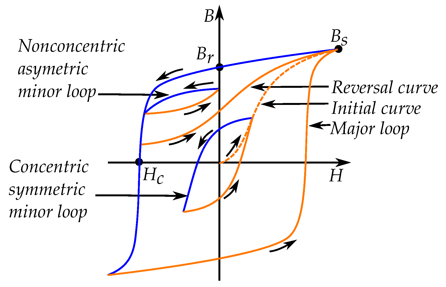 Energies 16 03908 g007 Energies 16 03908 g007