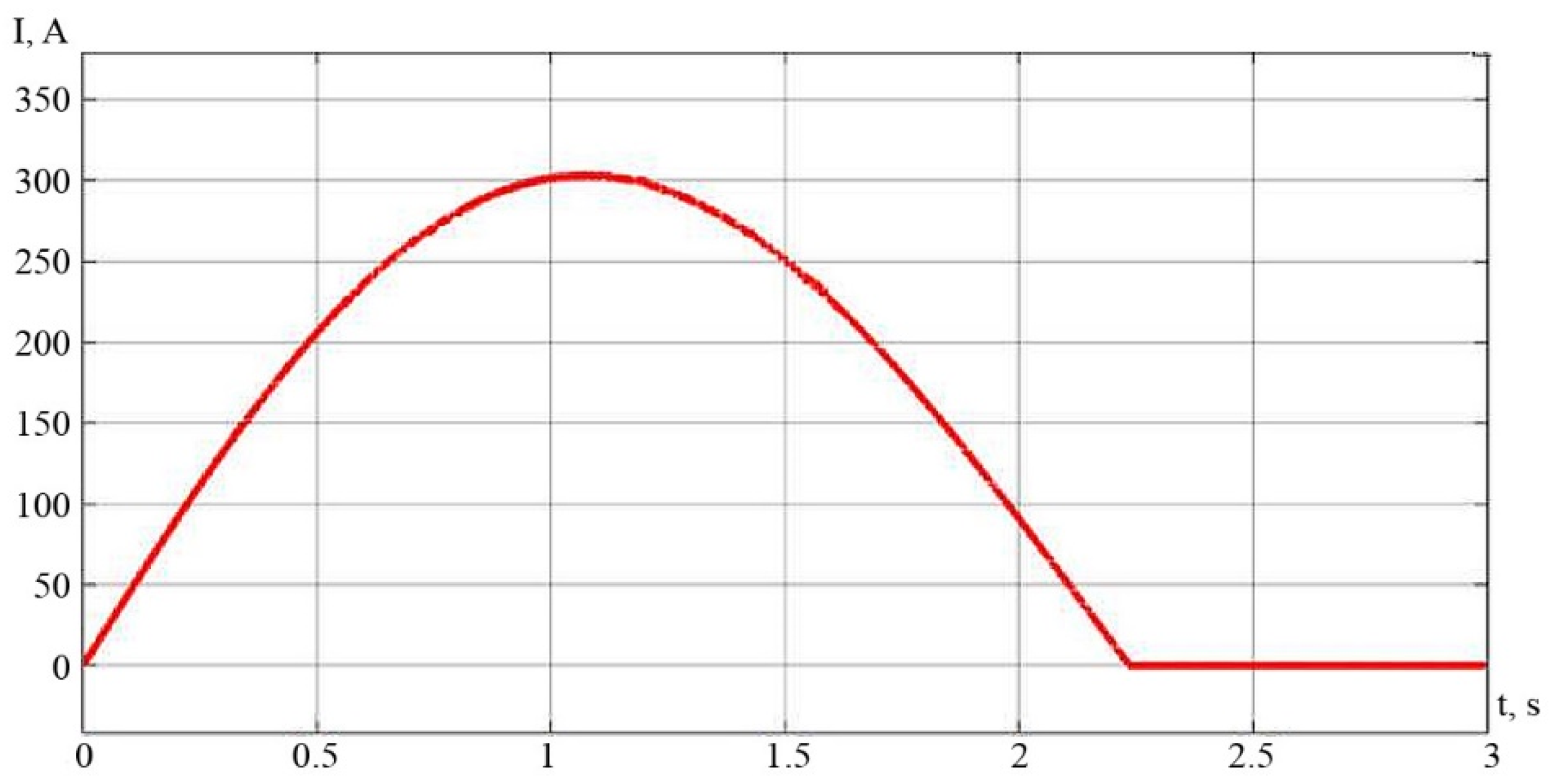 Energies 16 03909 g015