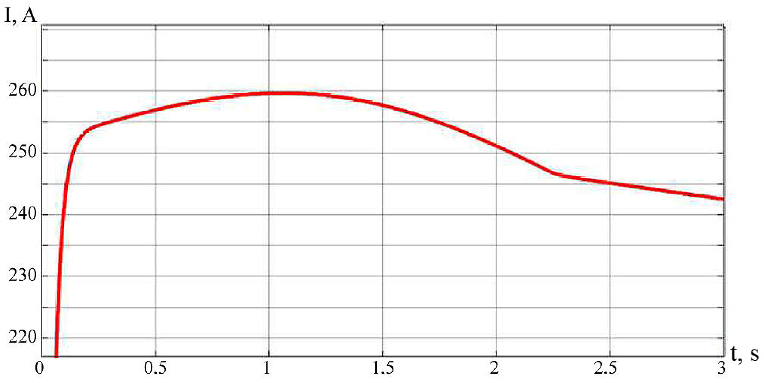 Energies 16 03909 g017