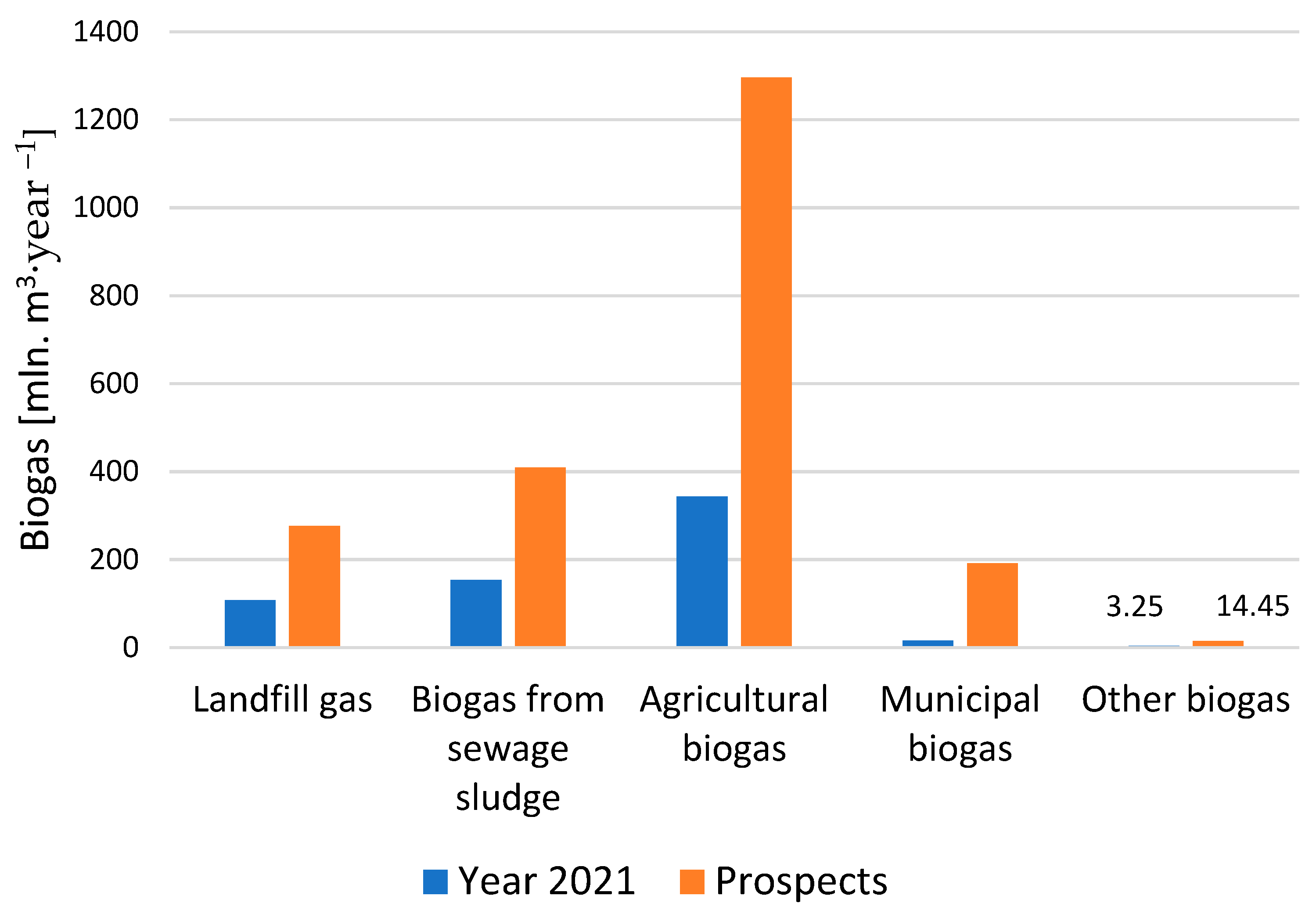 Energies 16 03910 g002 550